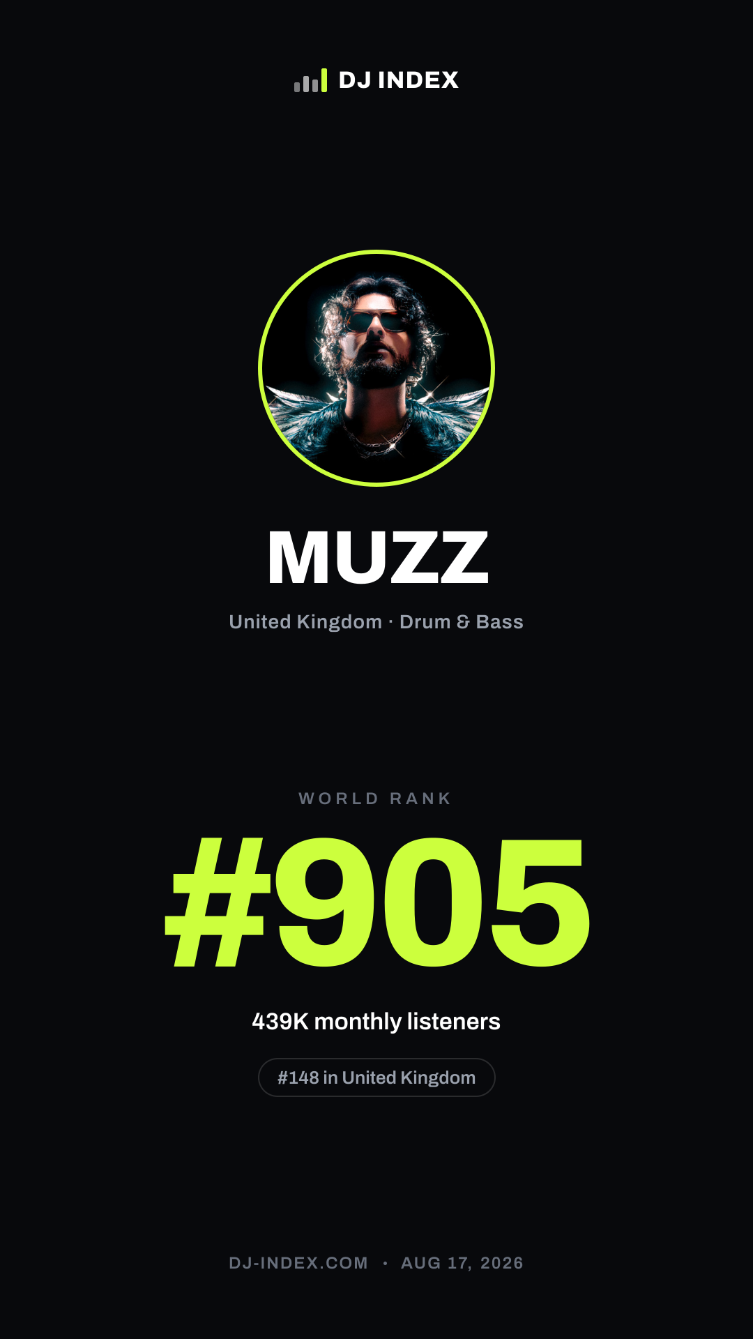 MUZZ Story card preview