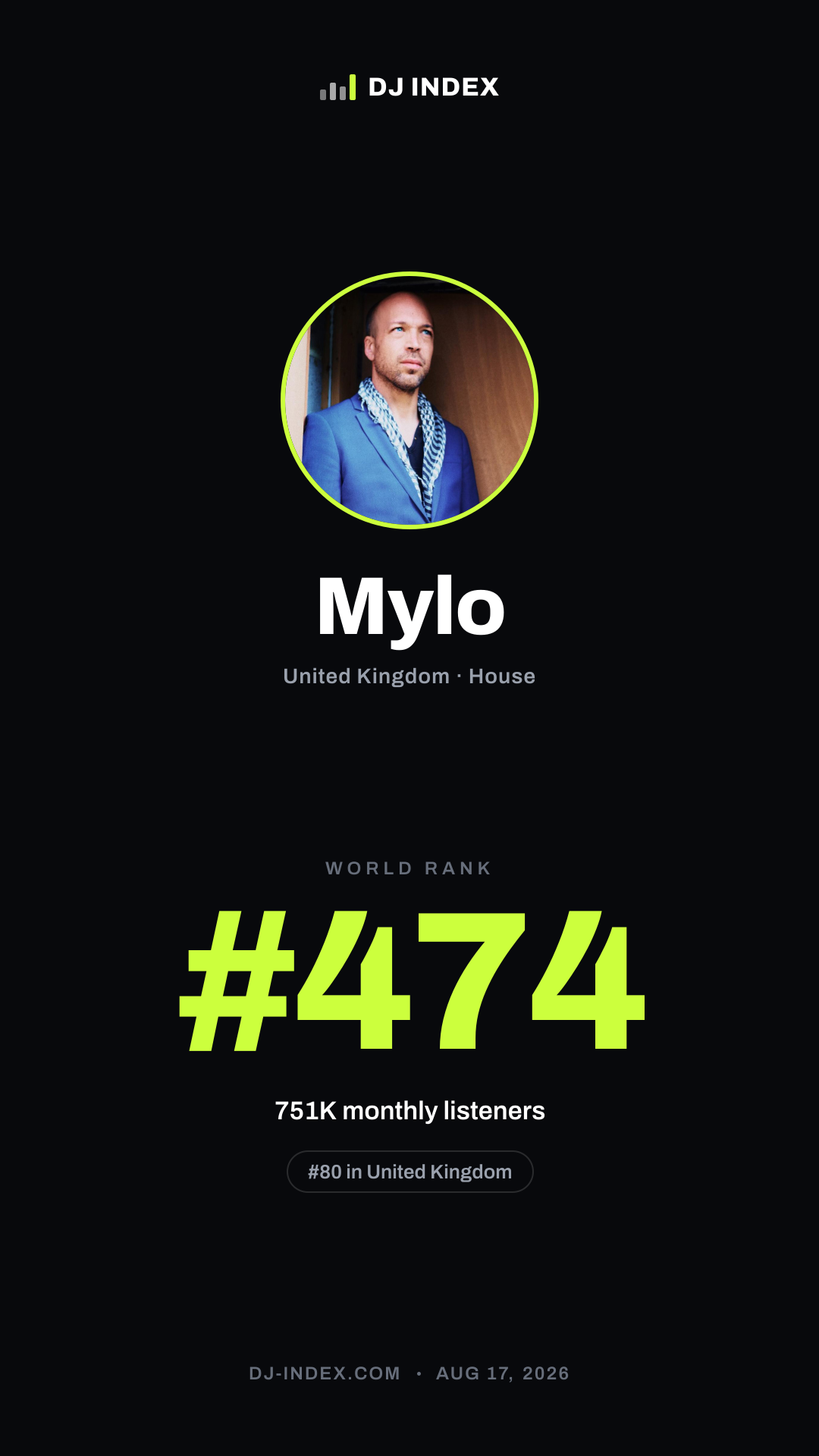 Mylo Story card preview