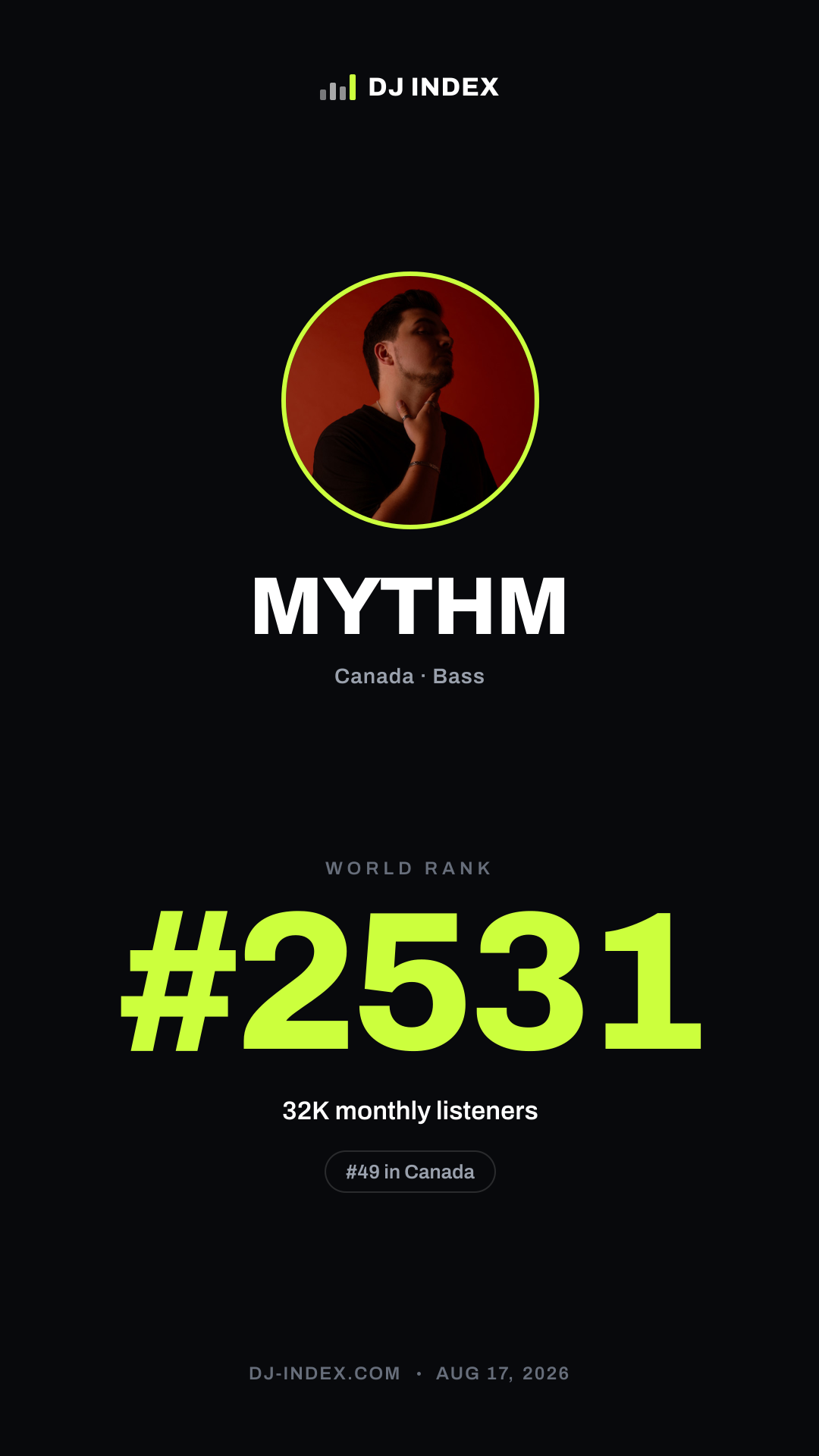 MYTHM Story card preview