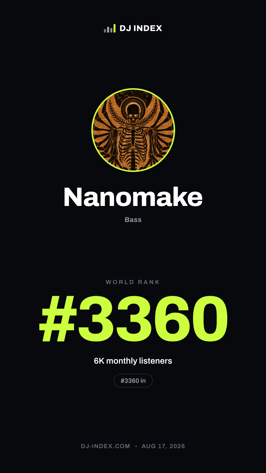 Nanomake Story card preview
