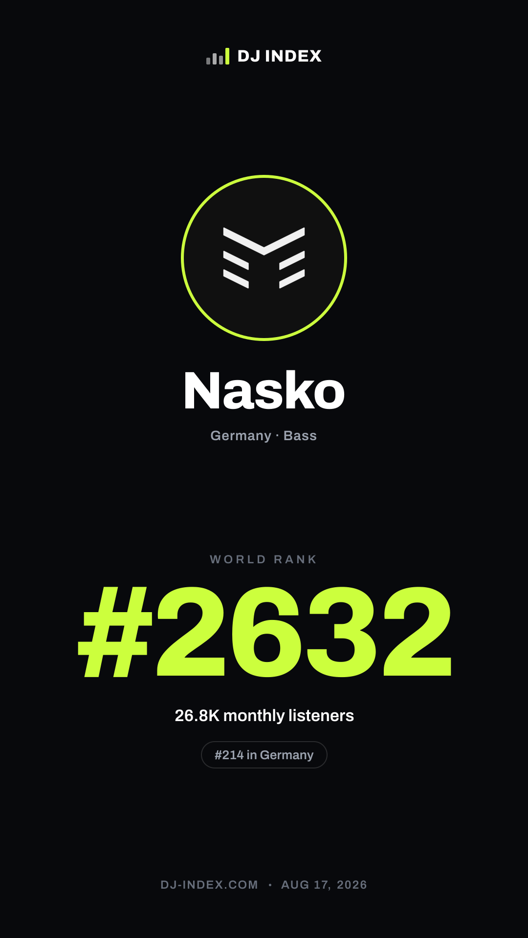 Nasko Story card preview