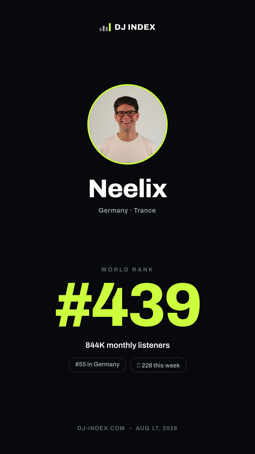 Neelix Story card preview