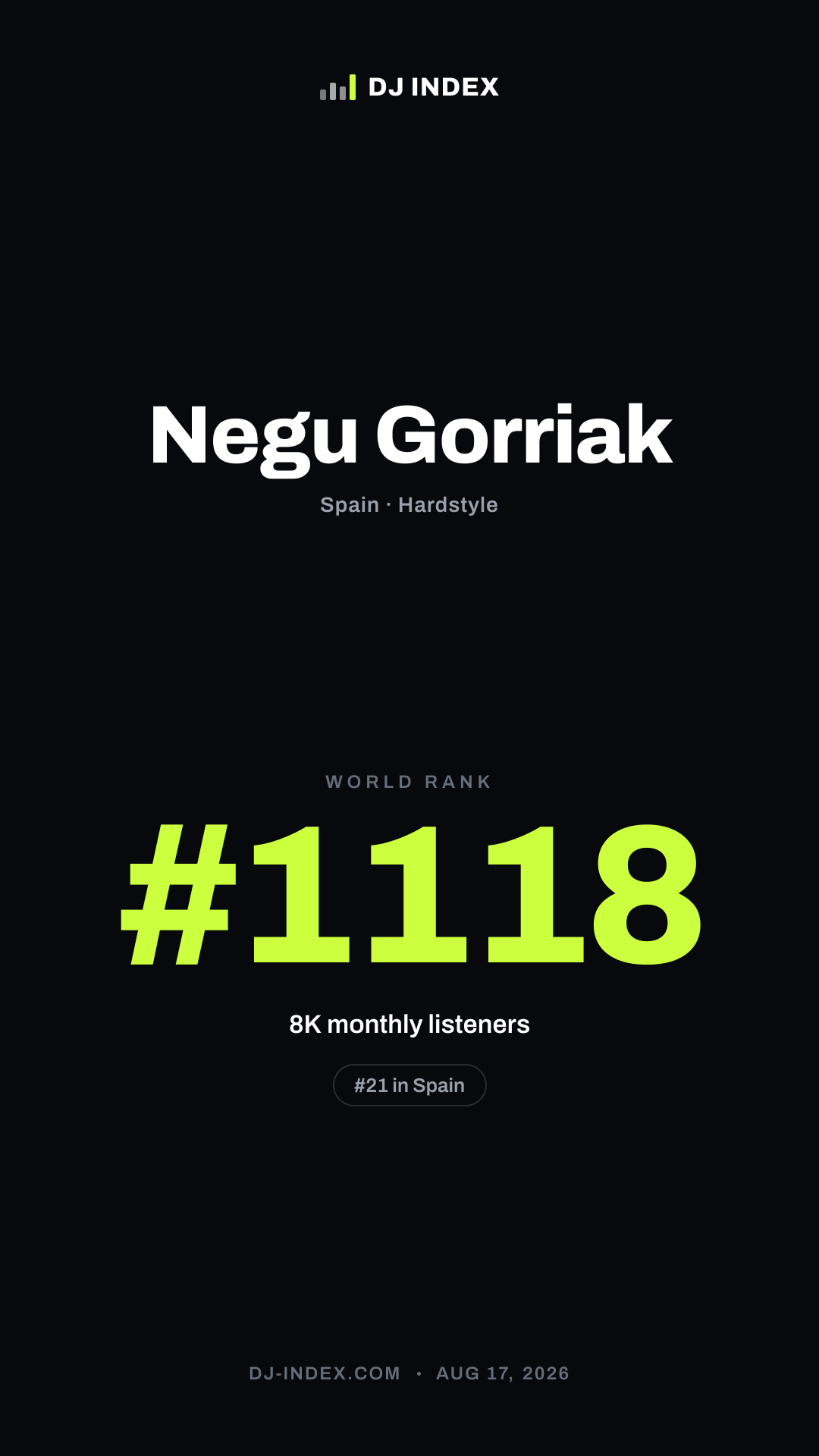 Negu Gorriak Story card preview