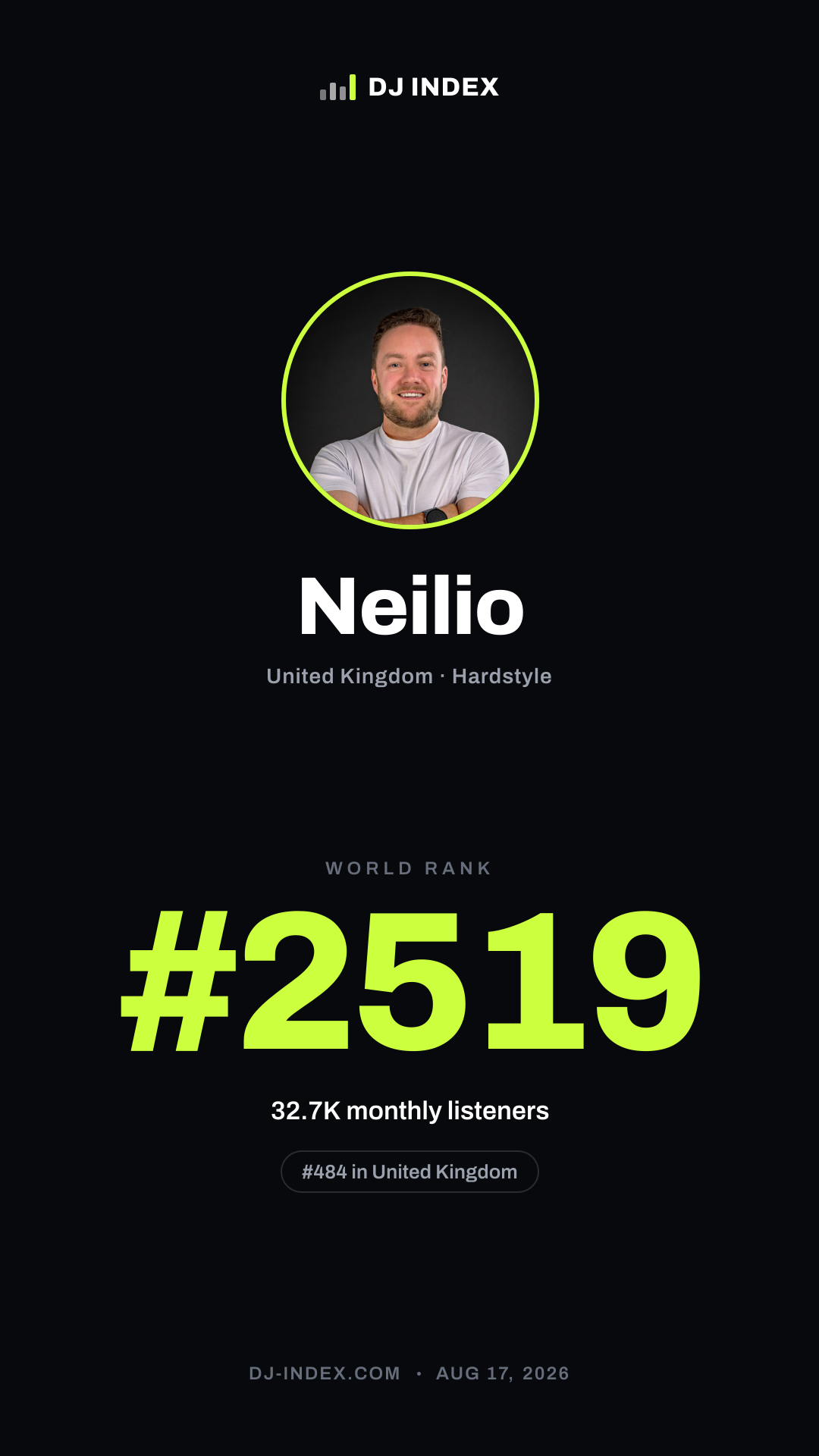 Neilio Story card preview
