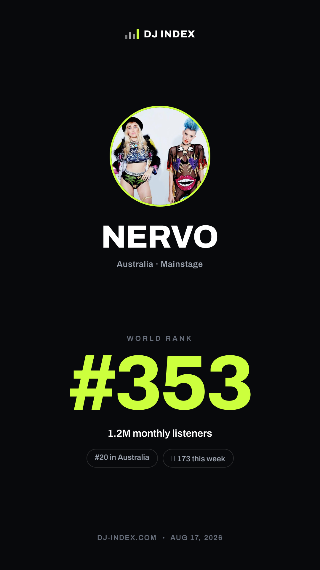 NERVO Story card preview