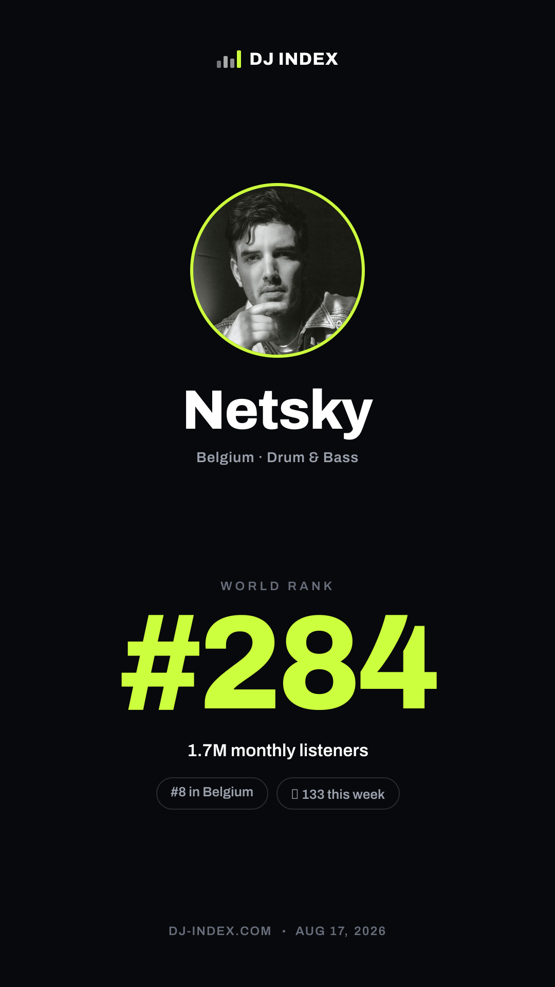 Netsky Story card preview