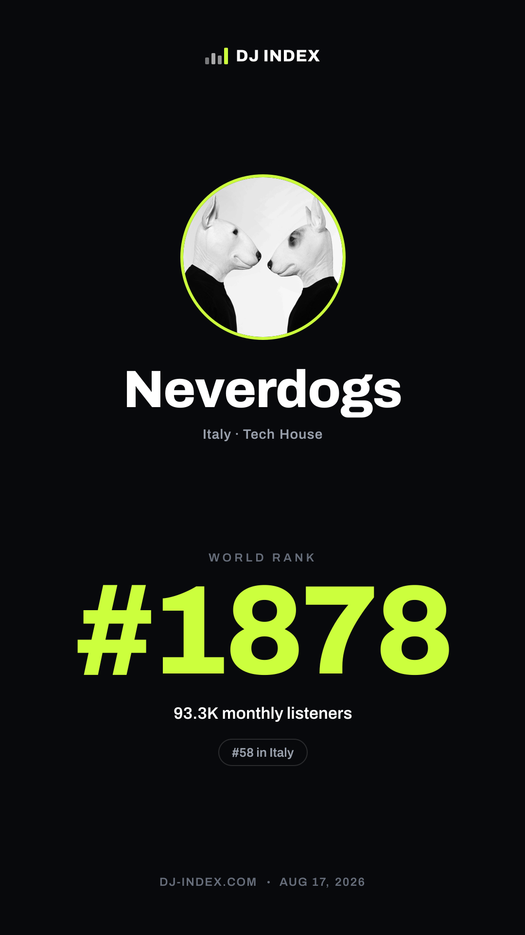 Neverdogs Story card preview
