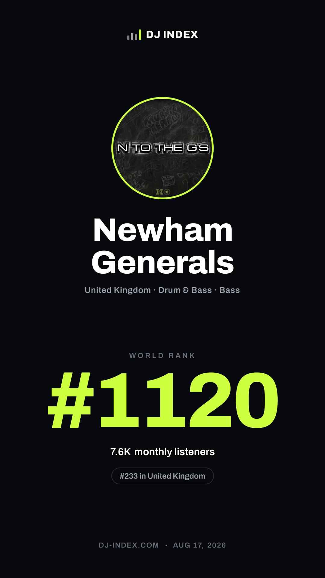 Newham Generals Story card preview