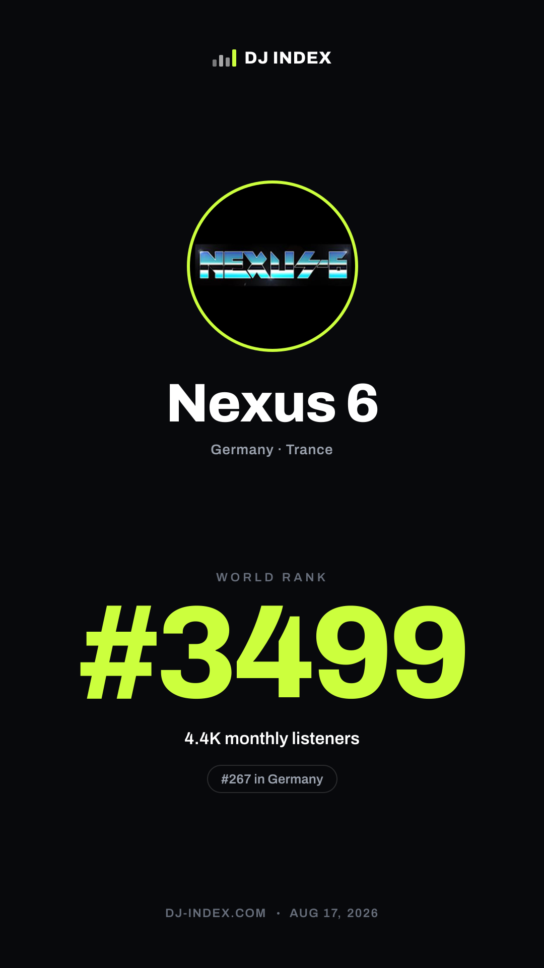 Nexus 6 Story card preview
