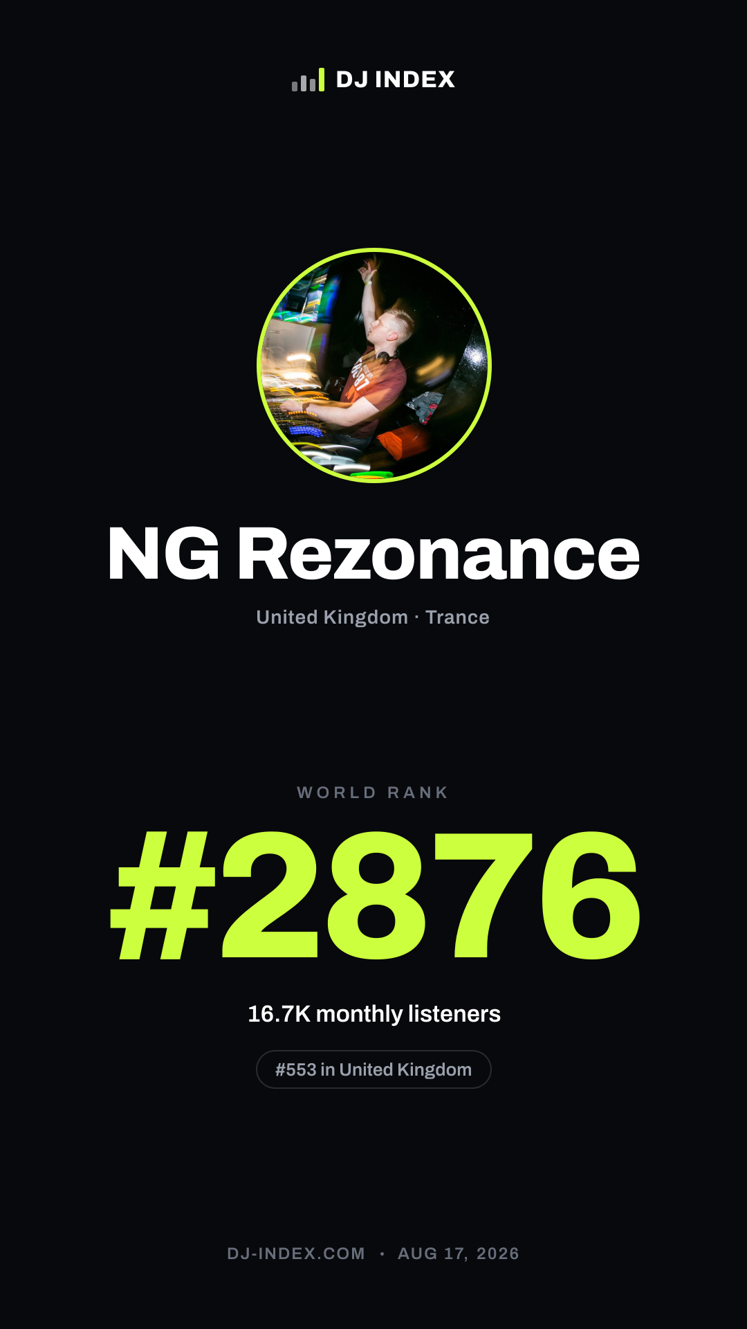 NG Rezonance Story card preview
