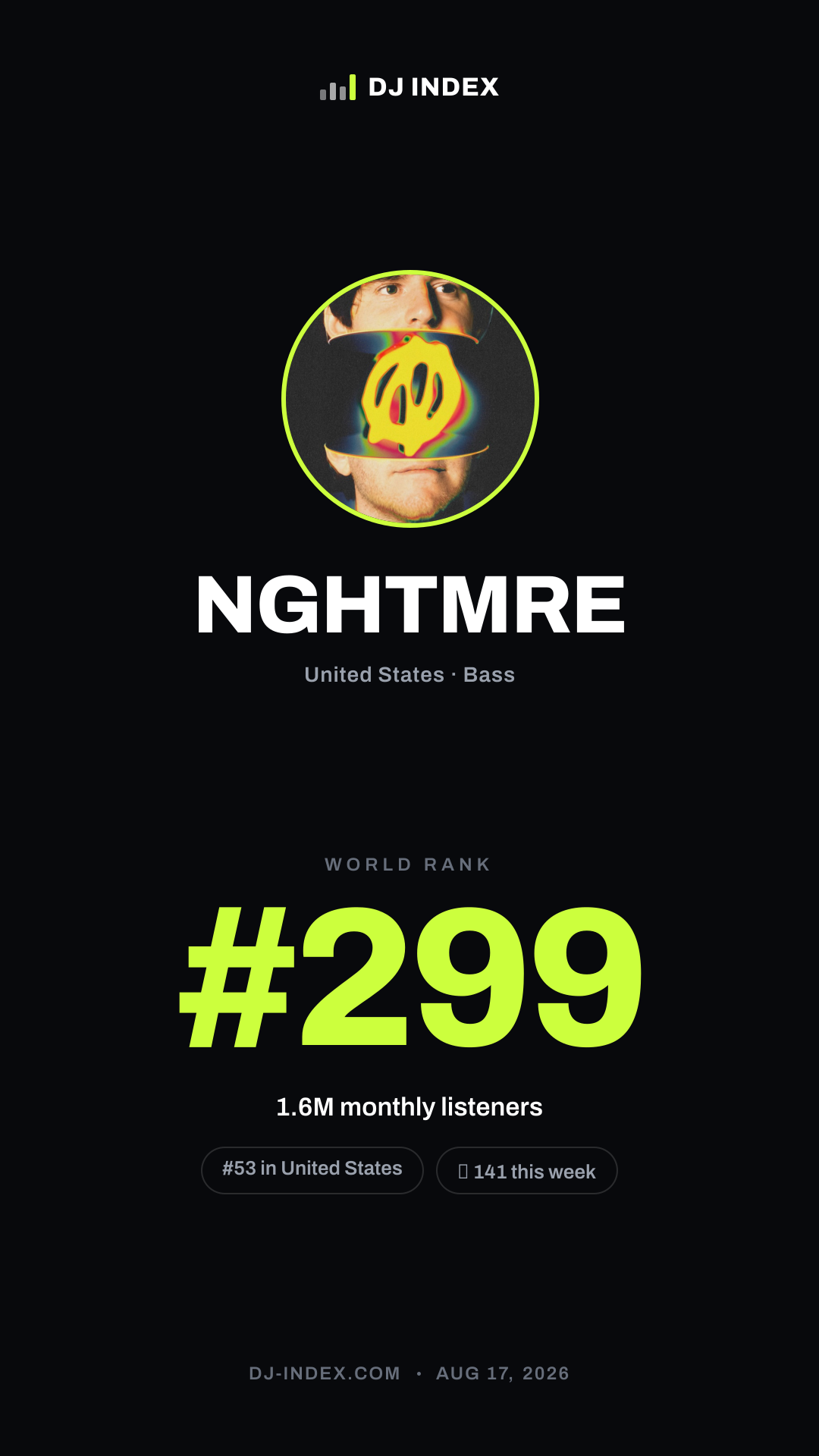 NGHTMRE Story card preview