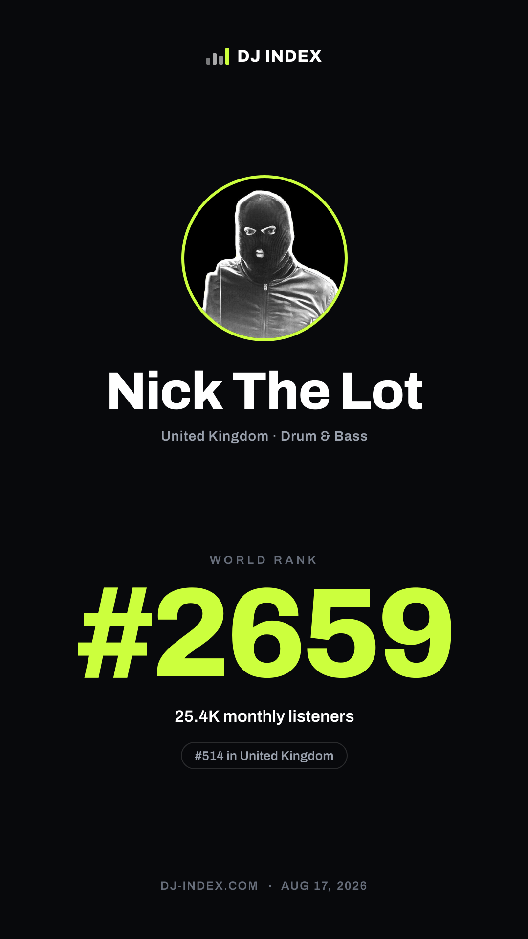 Nick The Lot Story card preview