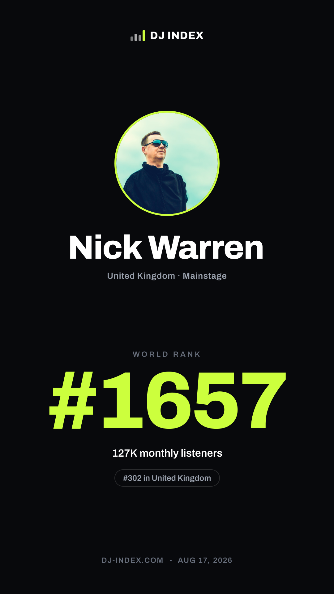 Nick Warren Story card preview