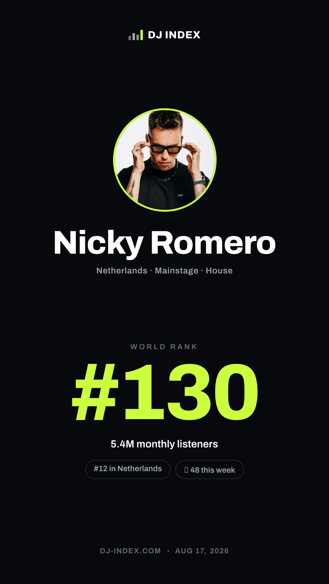 Nicky Romero Story card preview