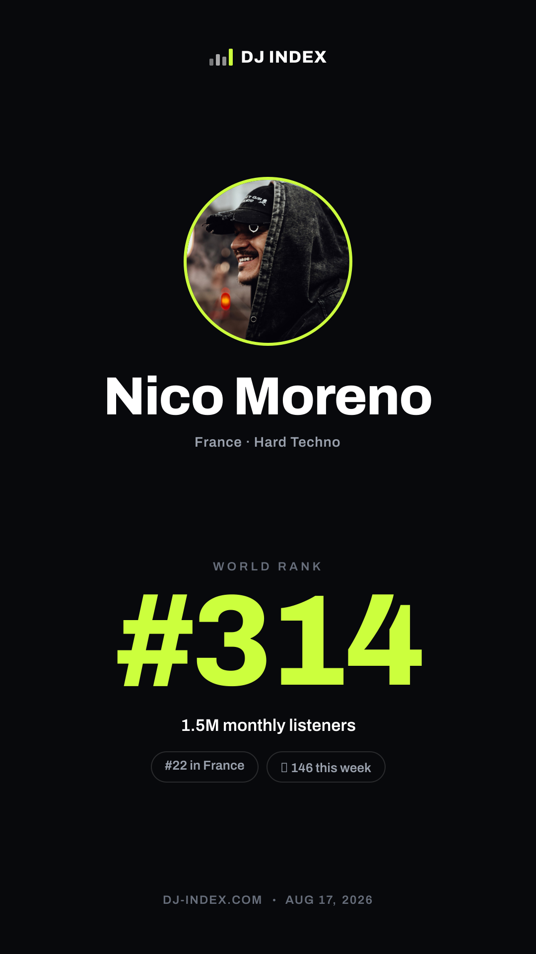 Nico Moreno Story card preview