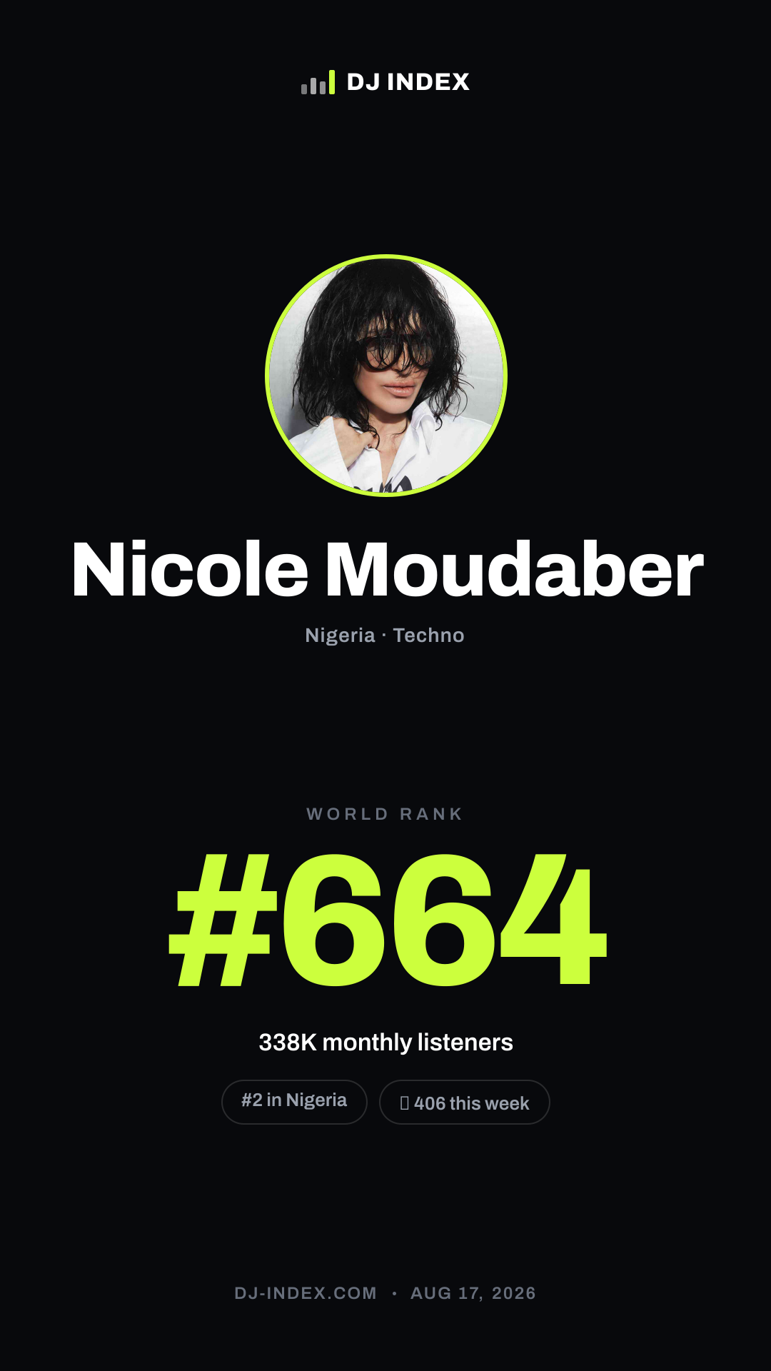 Nicole Moudaber Story card preview