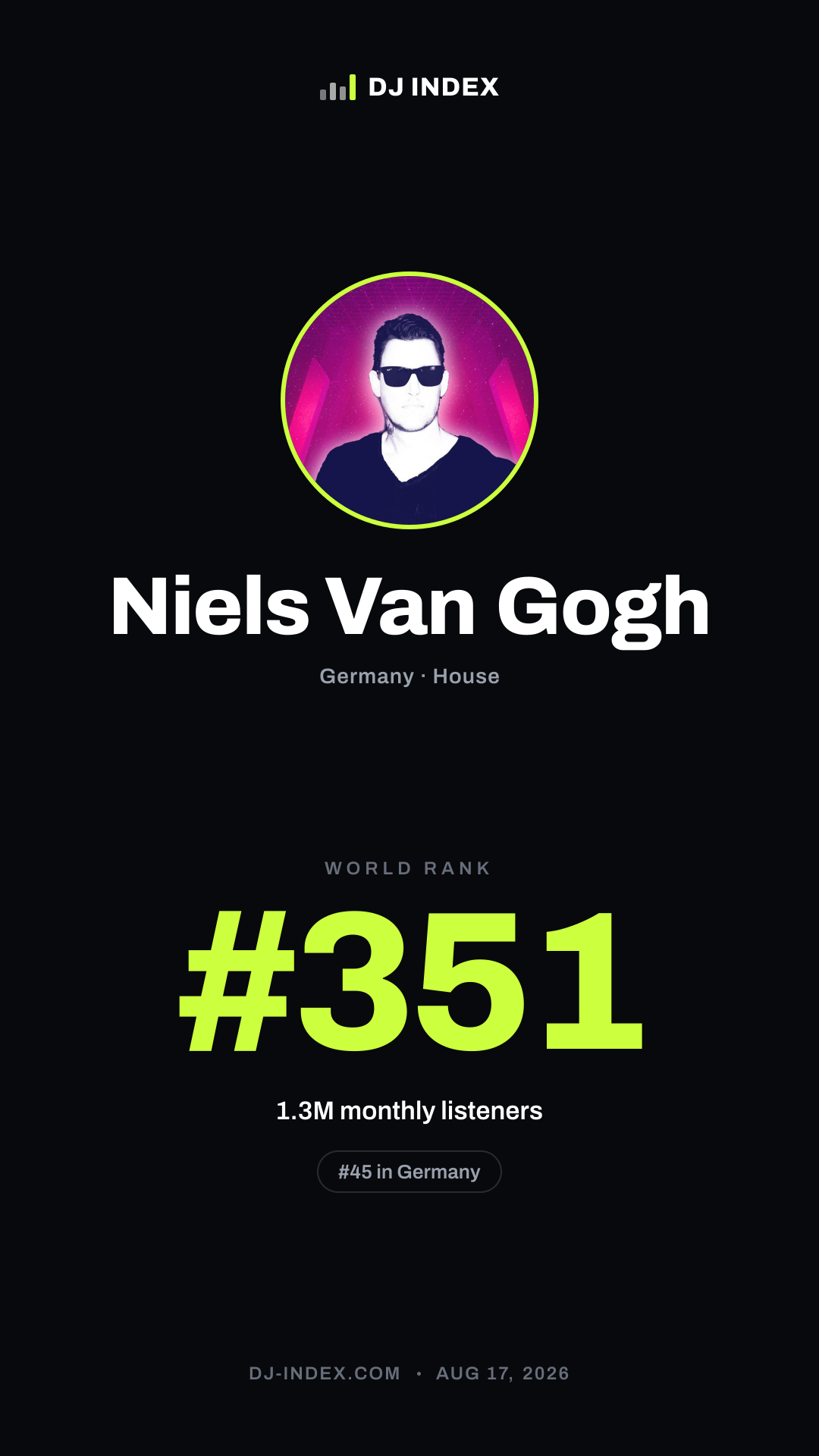 Niels Van Gogh Story card preview