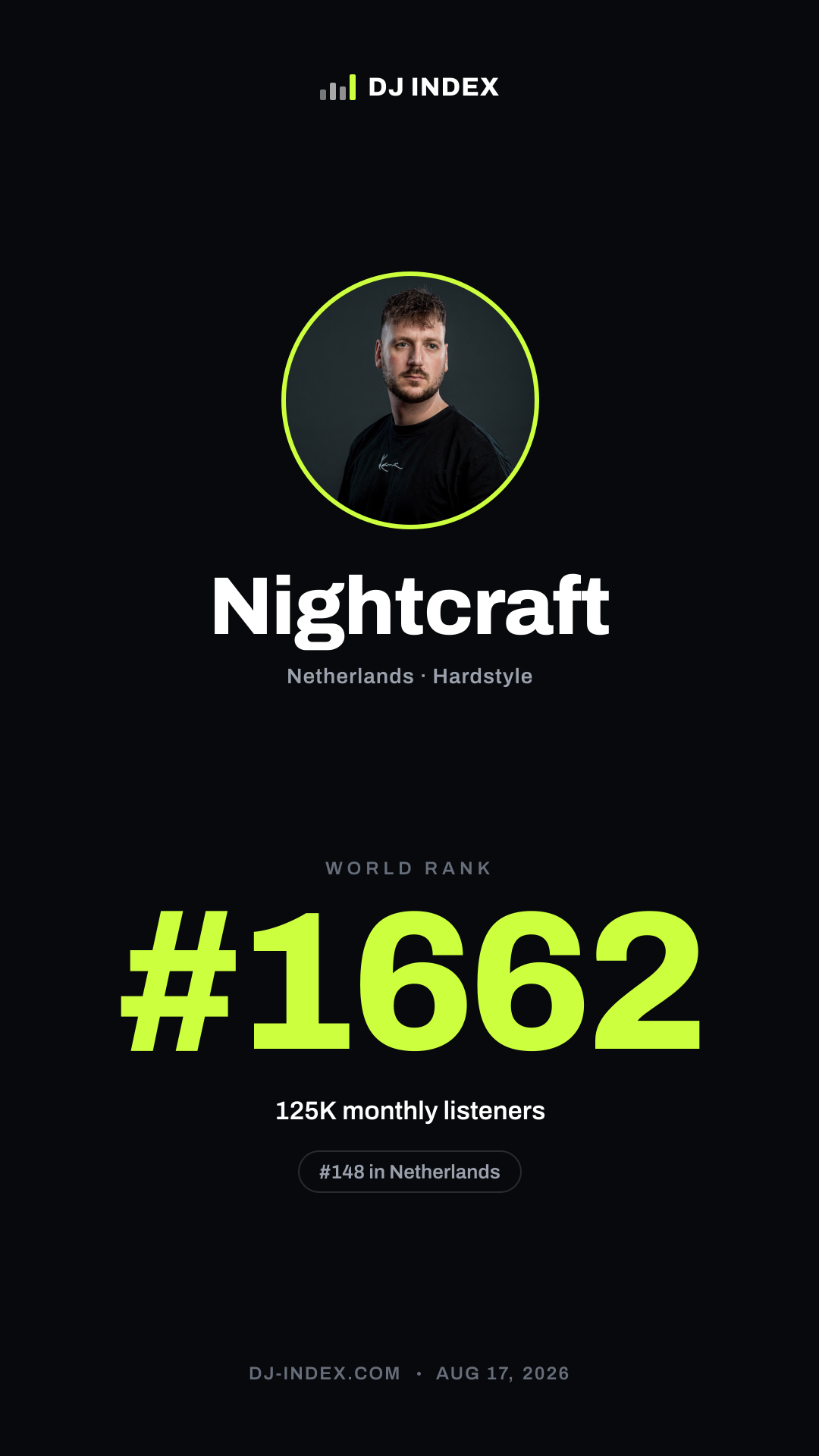 Nightcraft Story card preview
