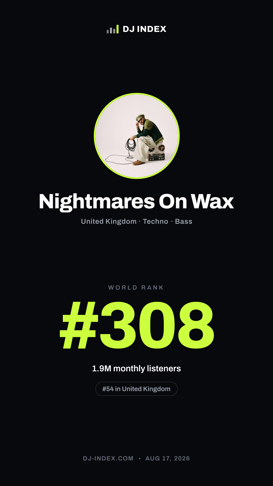Nightmares On Wax Story card preview