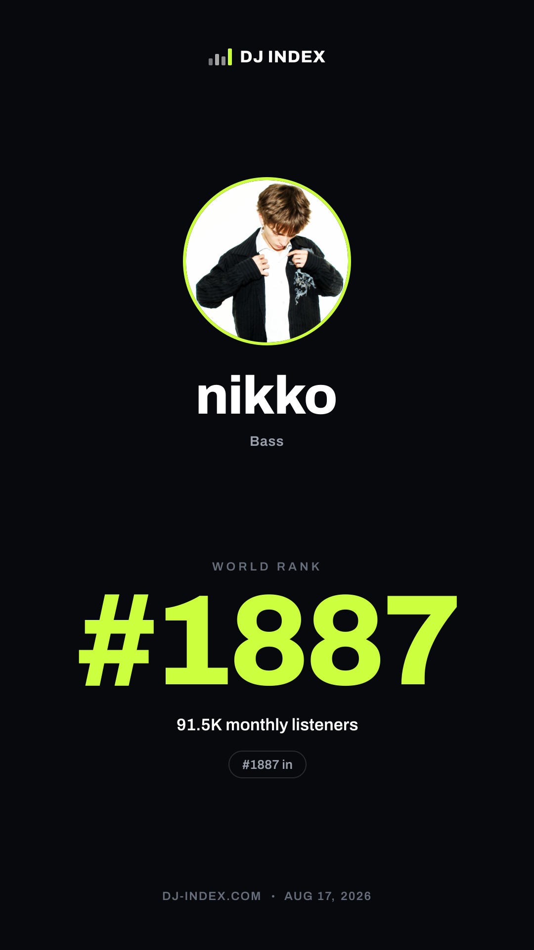 nikko Story card preview