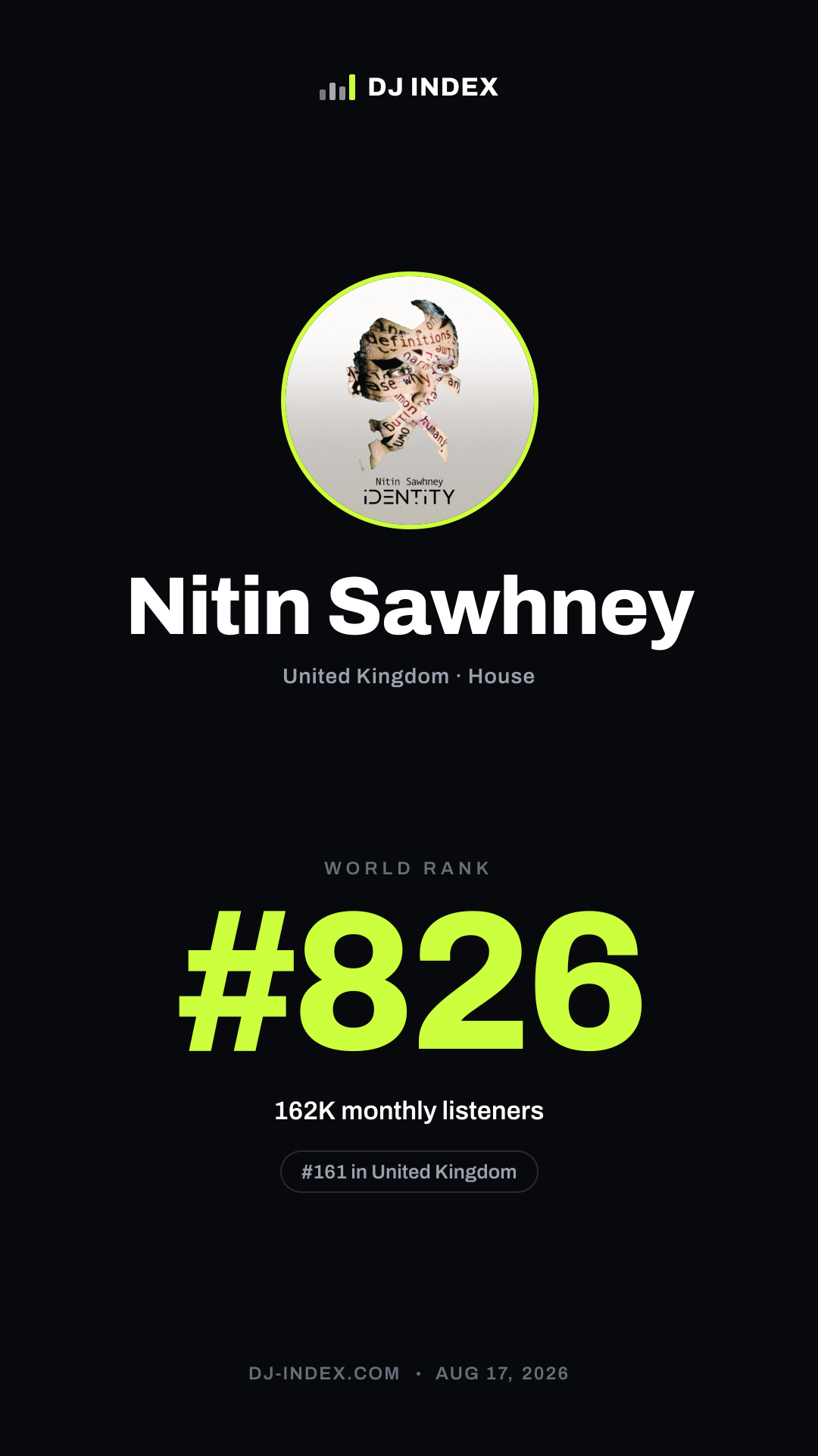 Nitin Sawhney Story card preview