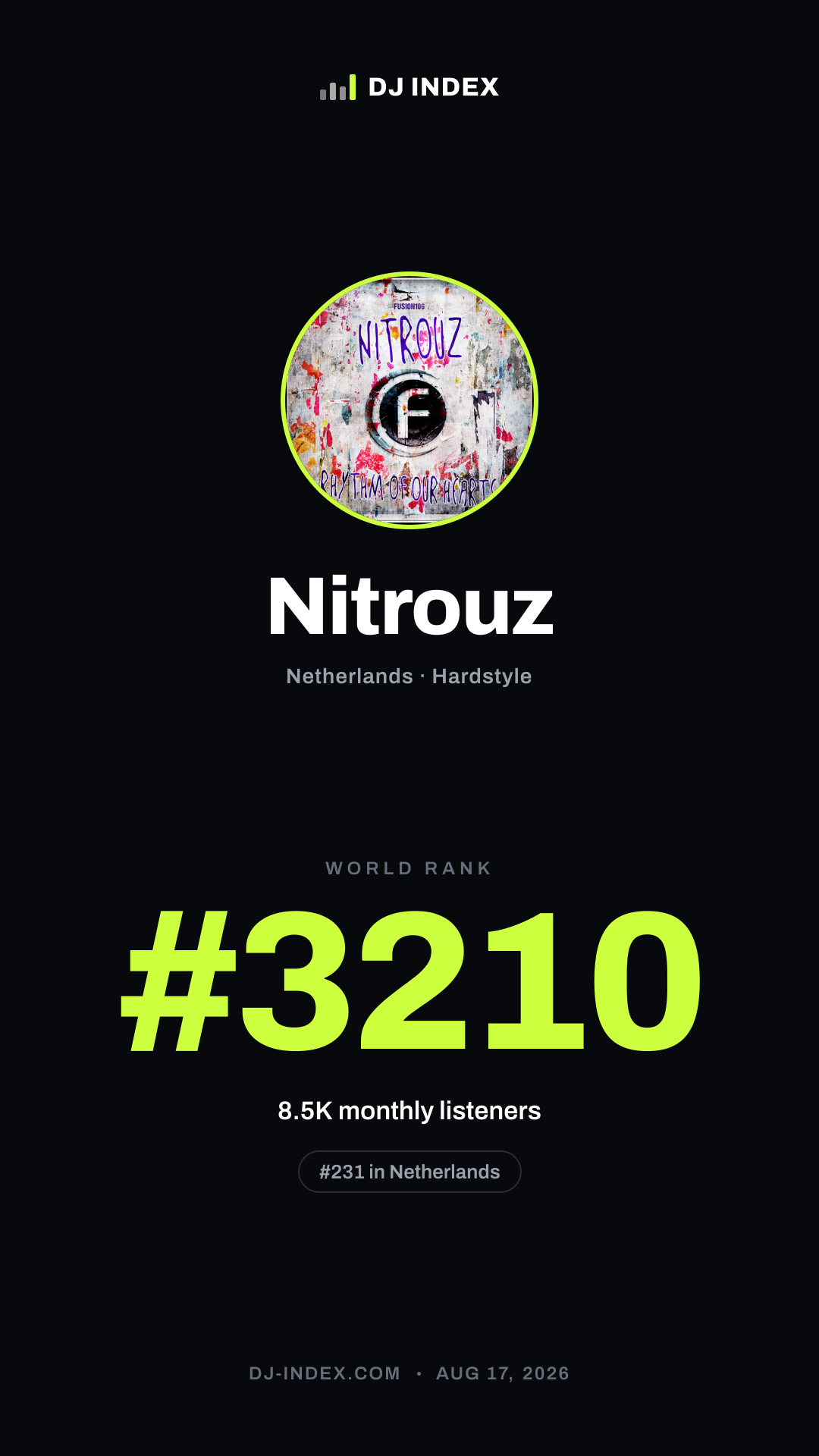 Nitrouz Story card preview
