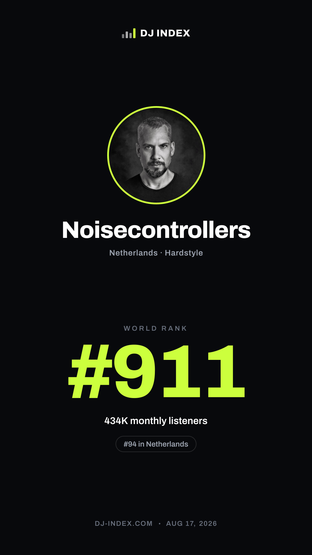 Noisecontrollers Story card preview