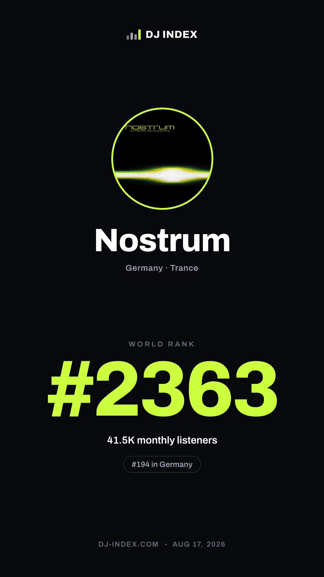 Nostrum Story card preview