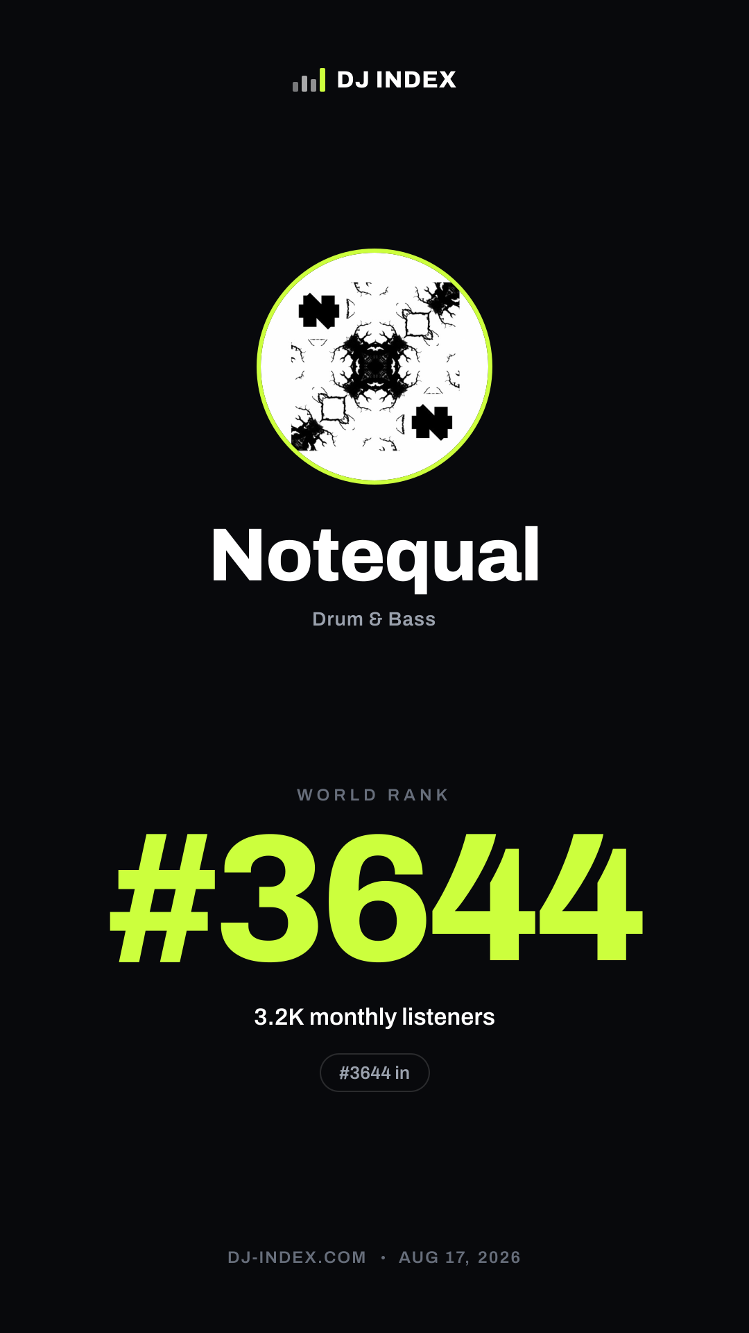 Notequal Story card preview