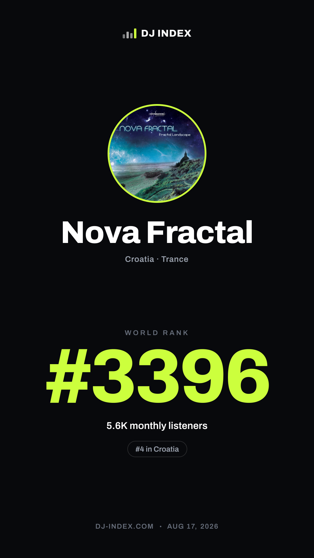 Nova Fractal Story card preview