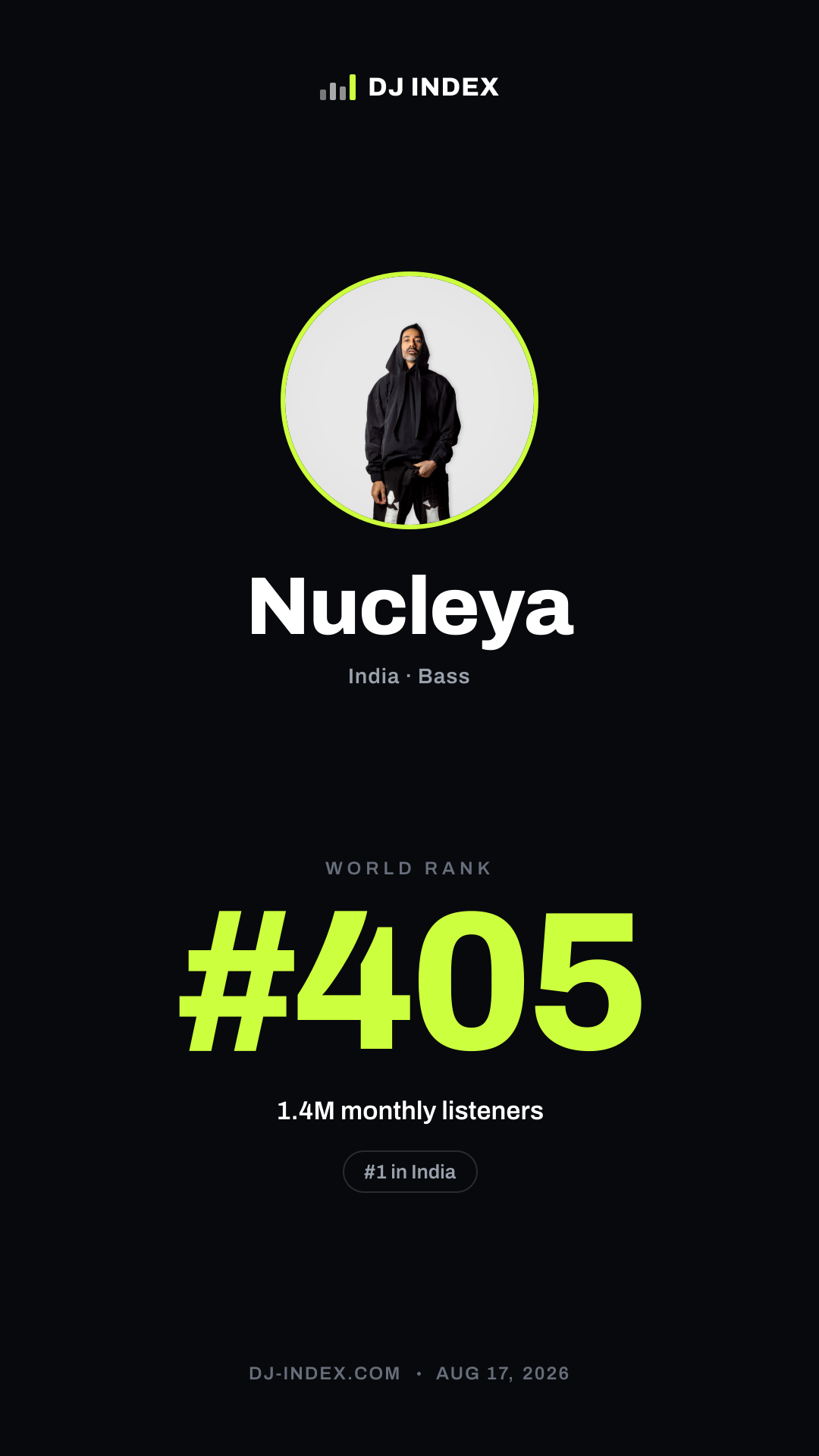 Nucleya Story card preview