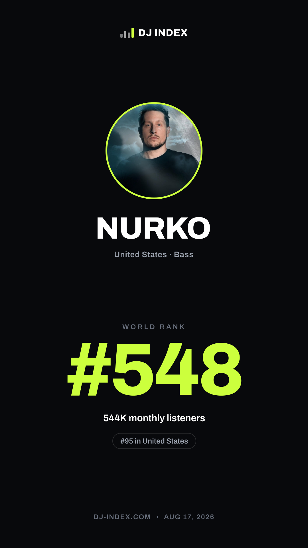 NURKO Story card preview