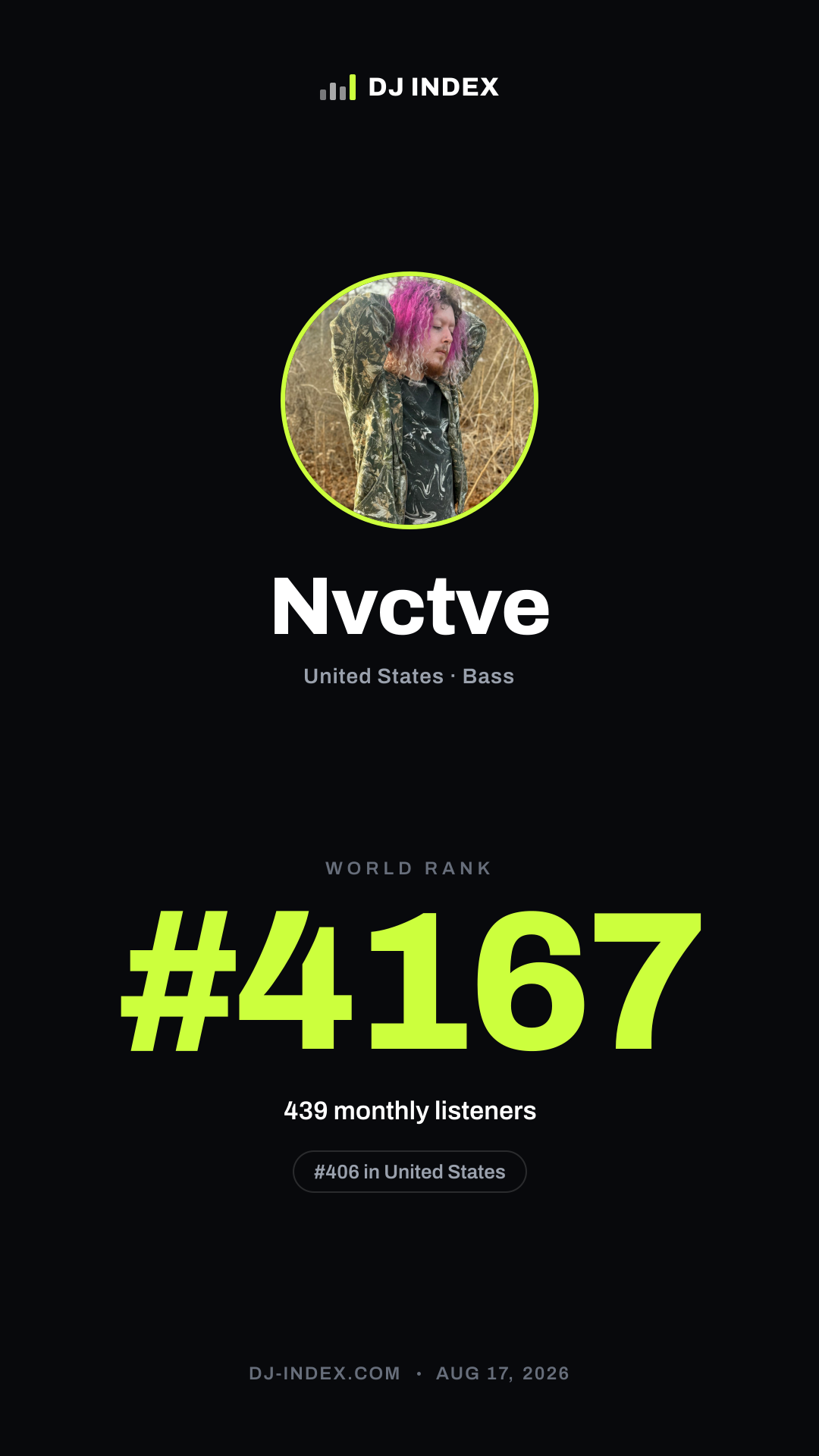 Nvctve Story card preview