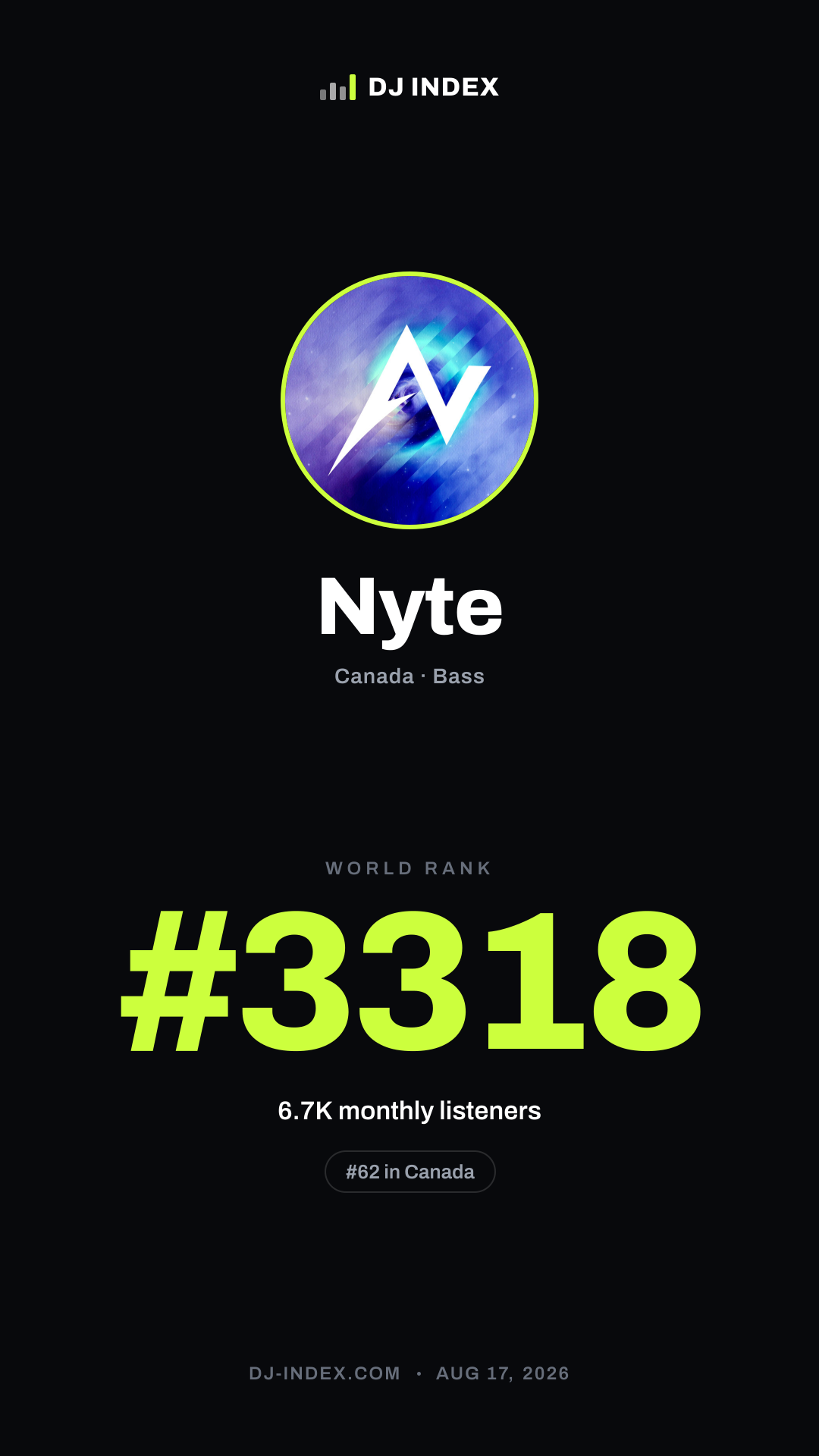 Nyte Story card preview