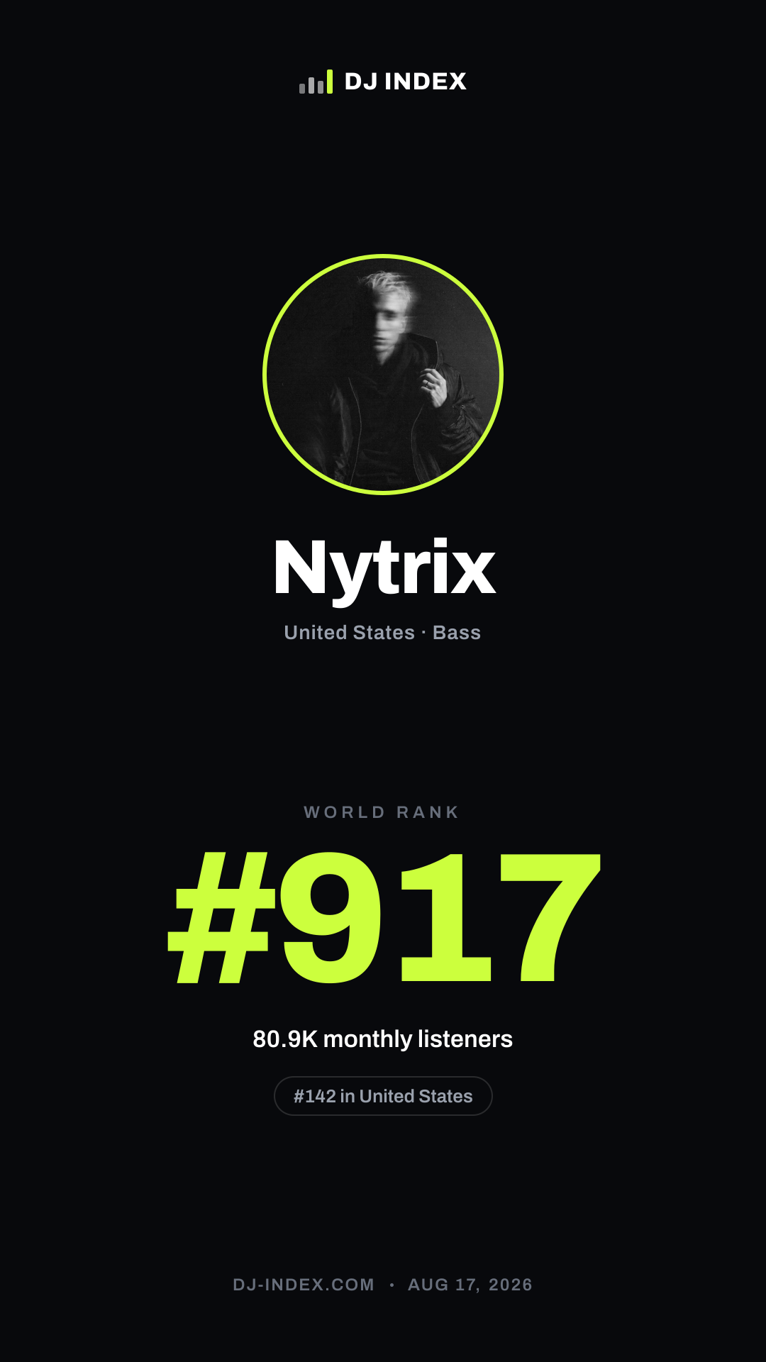 Nytrix Story card preview