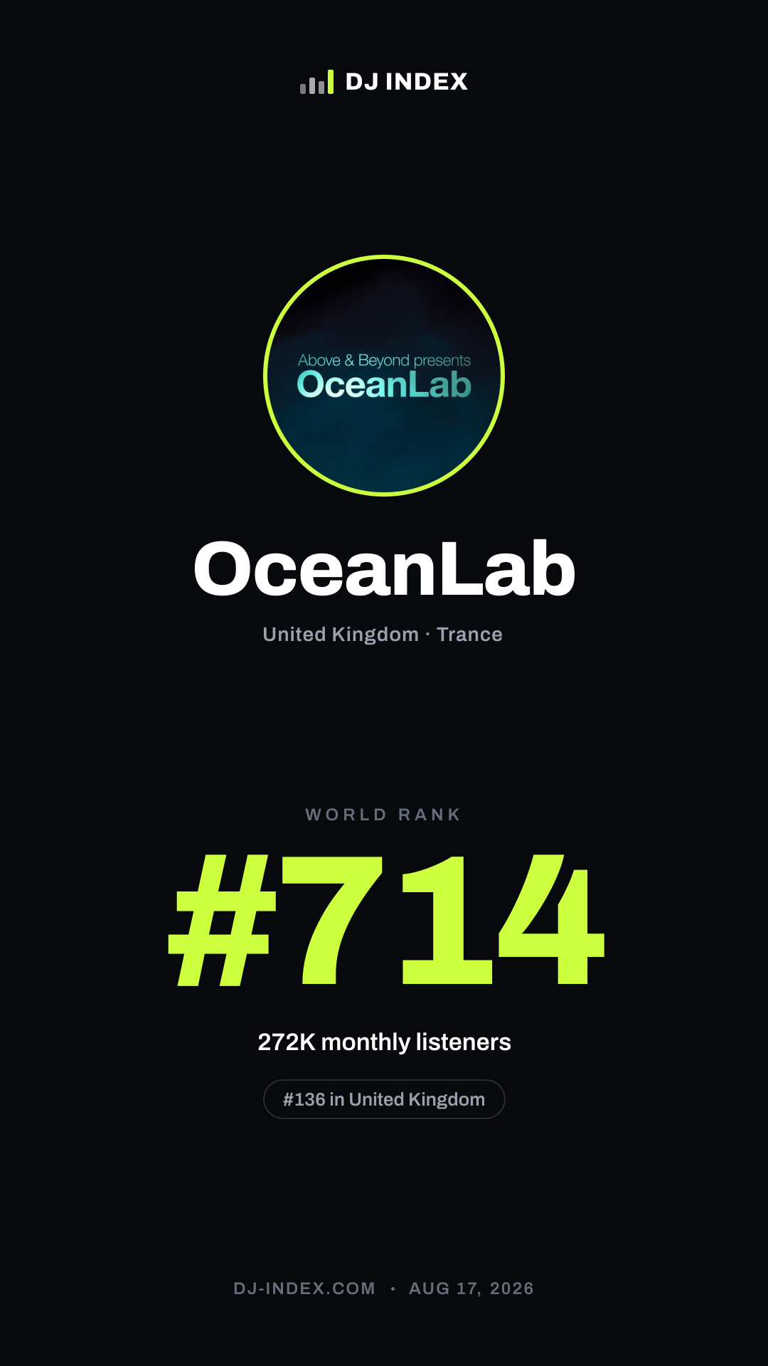 OceanLab Story card preview