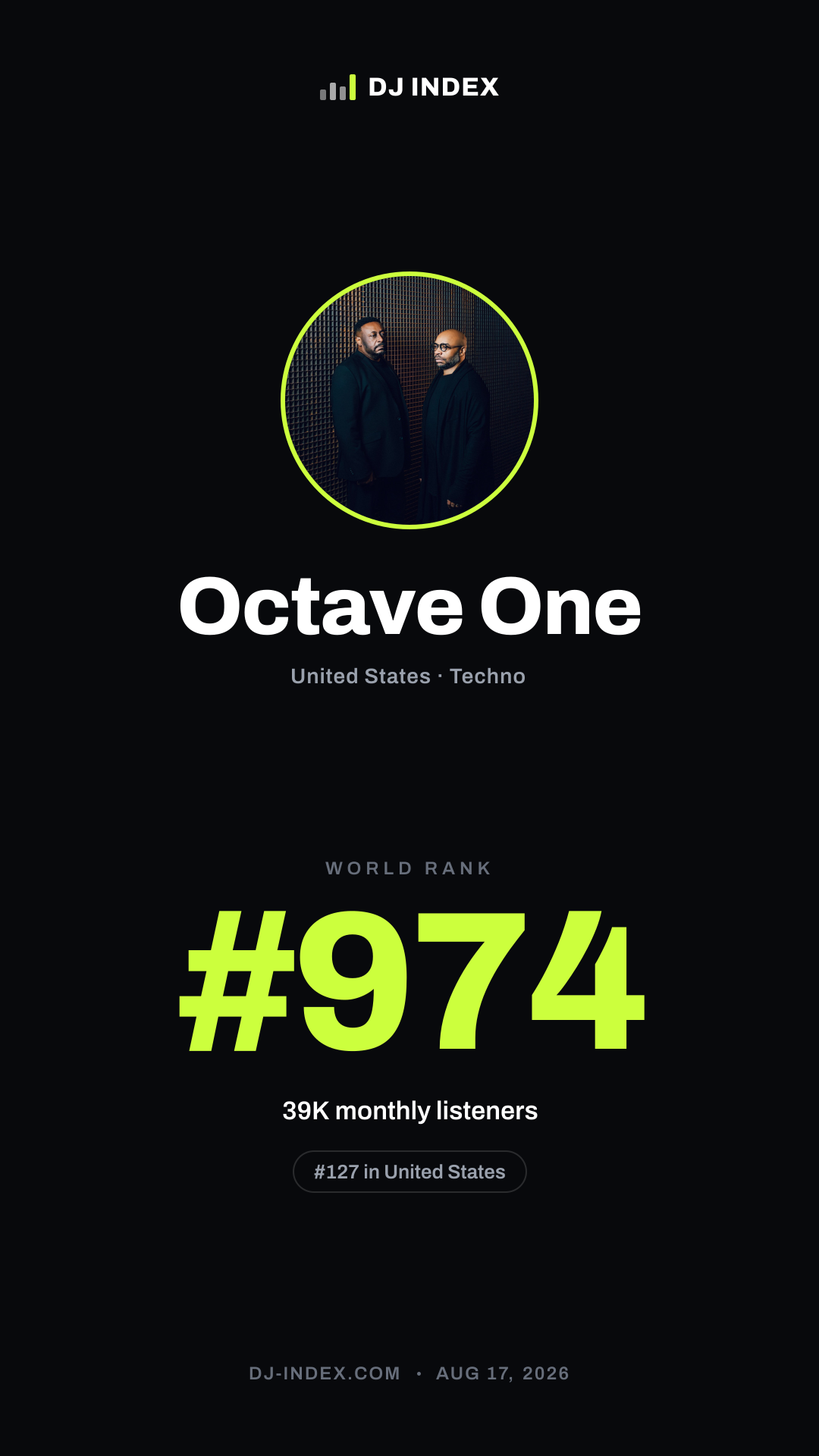 Octave One Story card preview