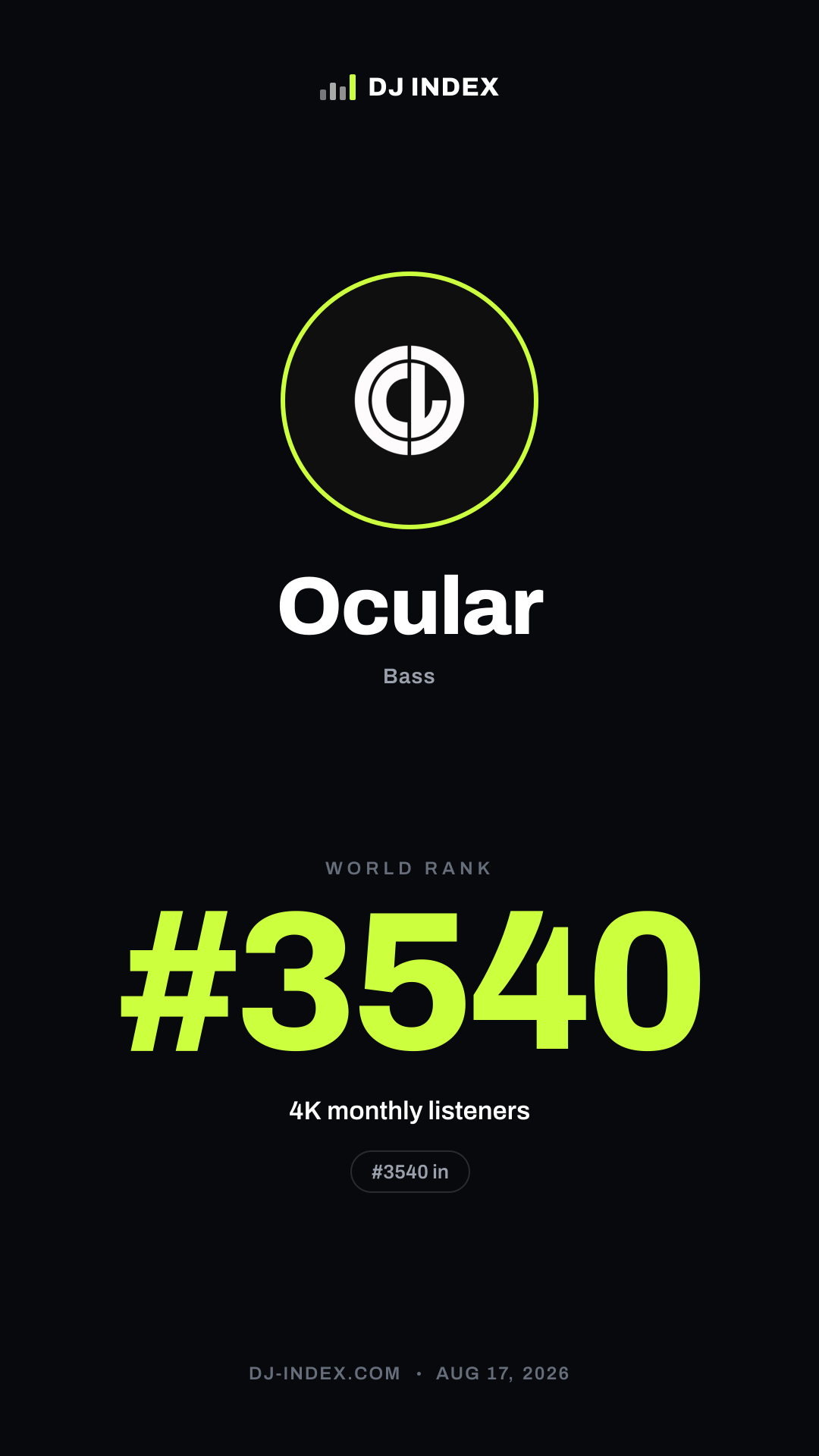 Ocular Story card preview