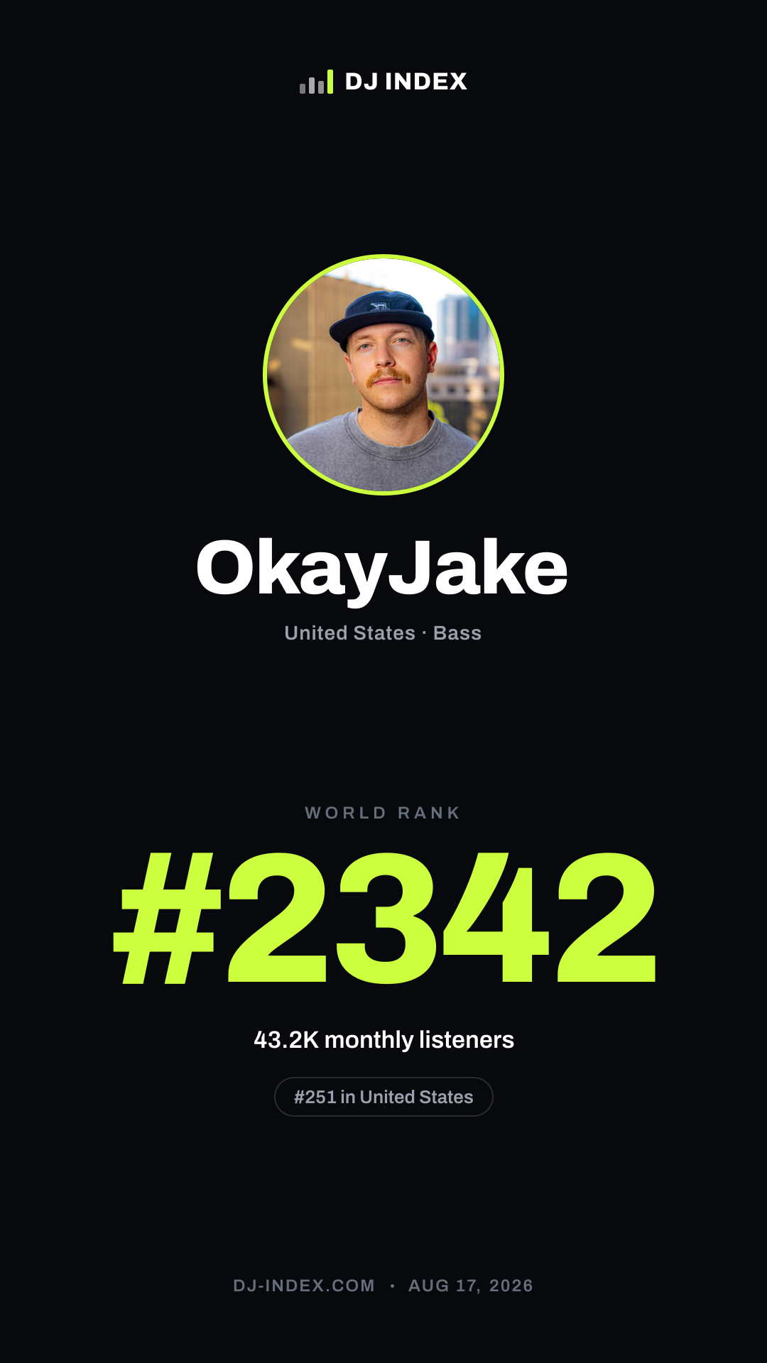 OkayJake Story card preview