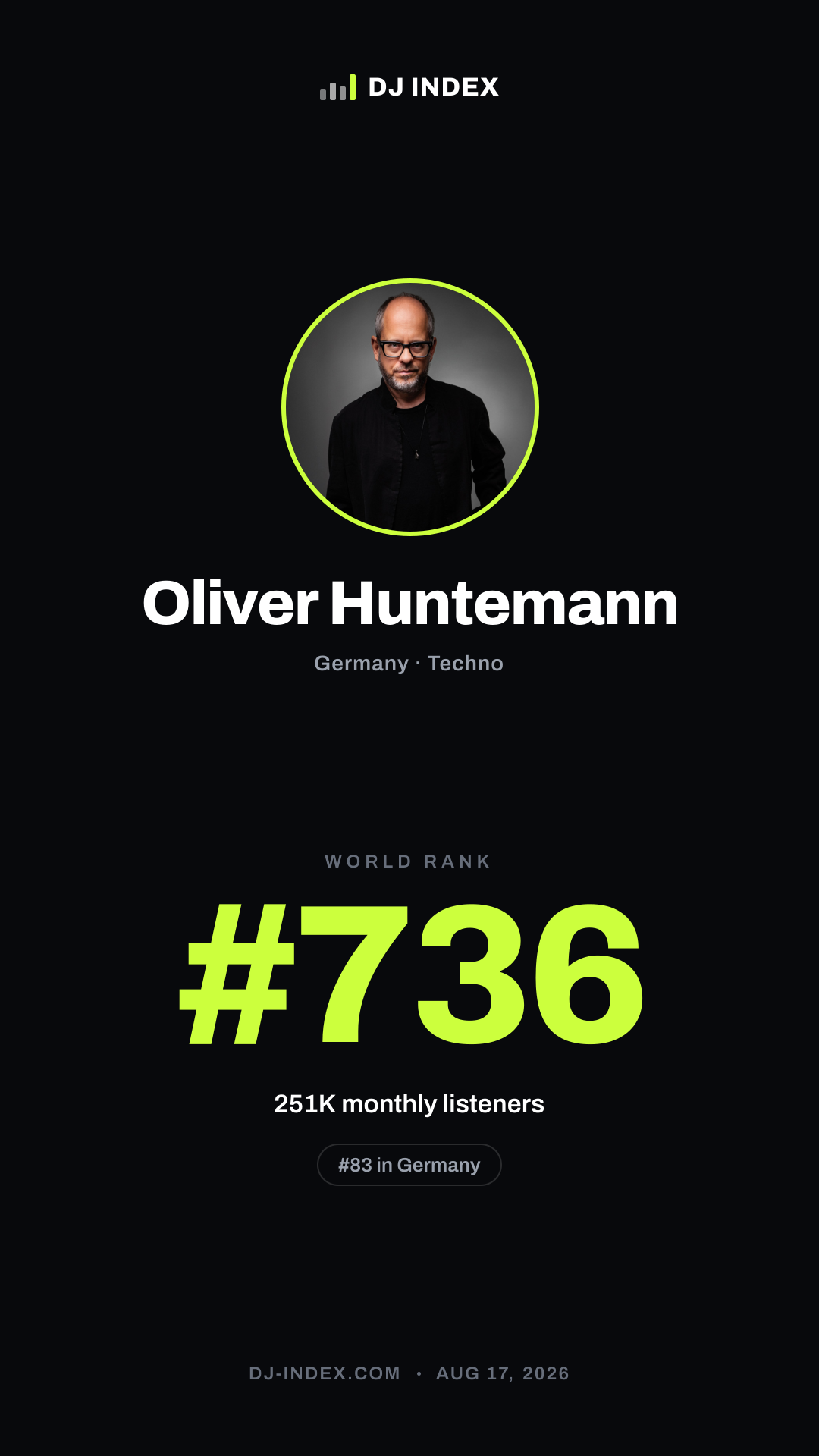 Oliver Huntemann Story card preview