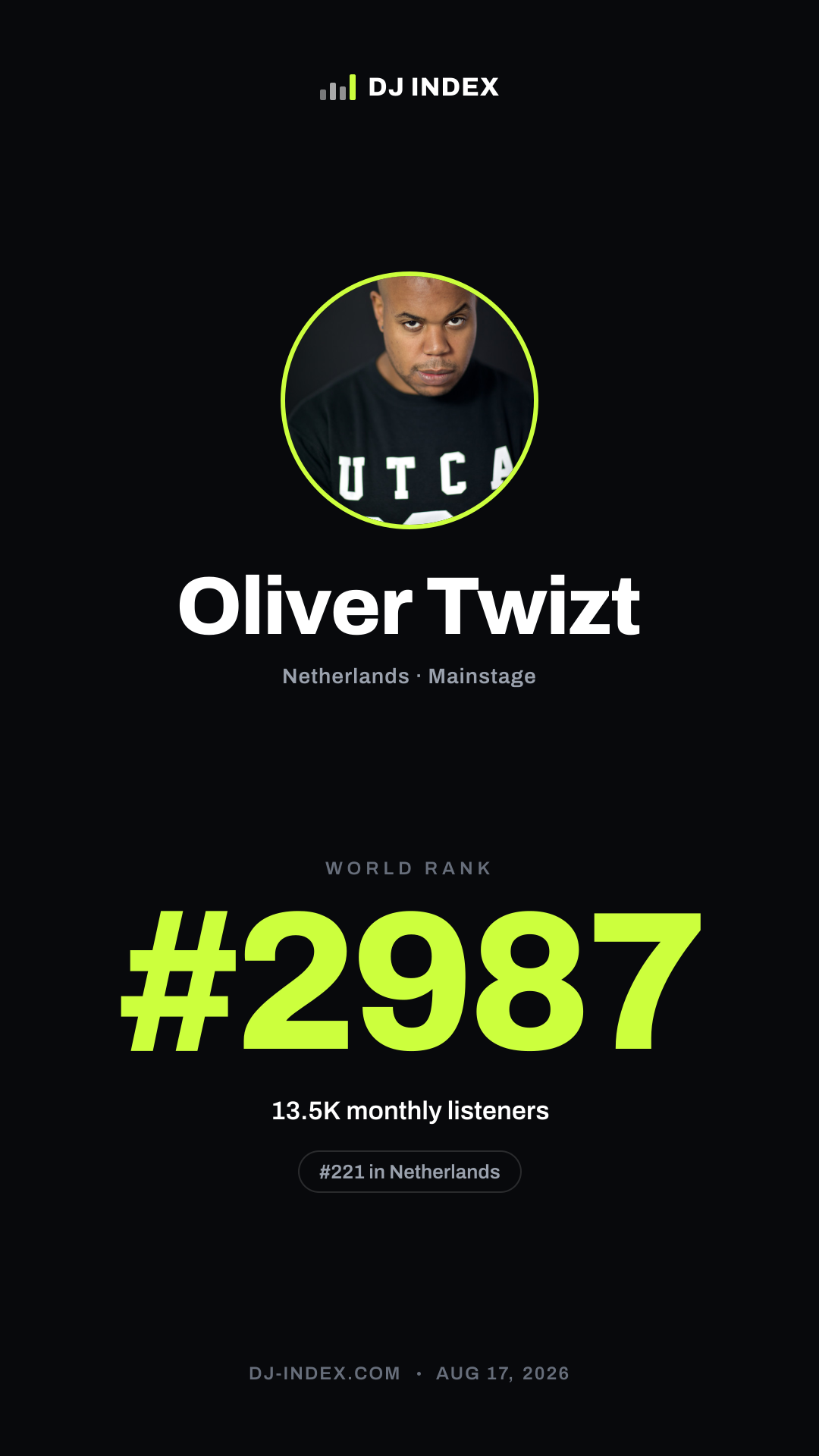 Oliver Twizt Story card preview