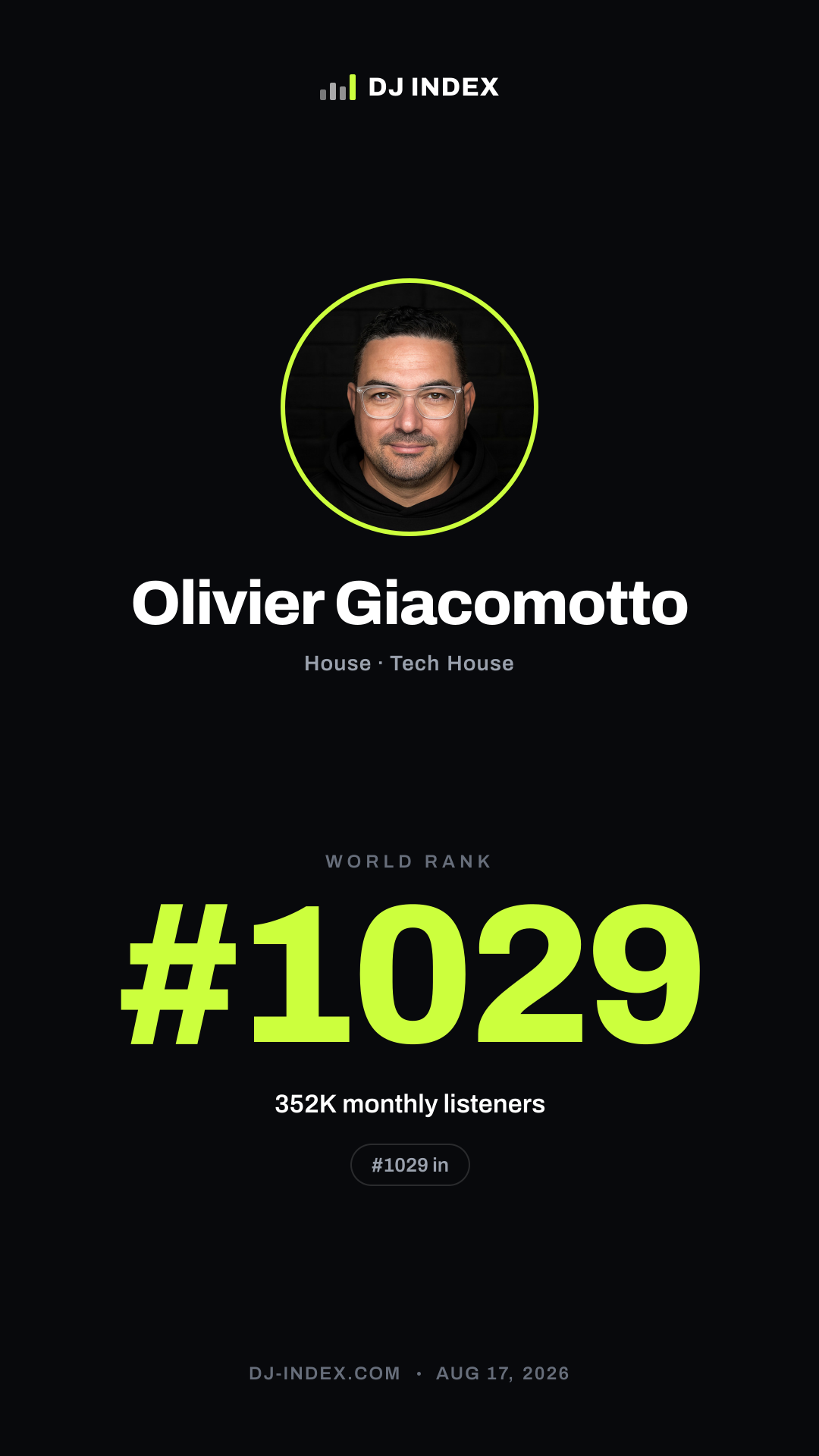Olivier Giacomotto Story card preview