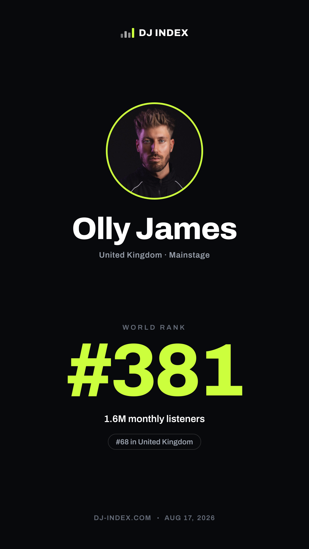 Olly James Story card preview