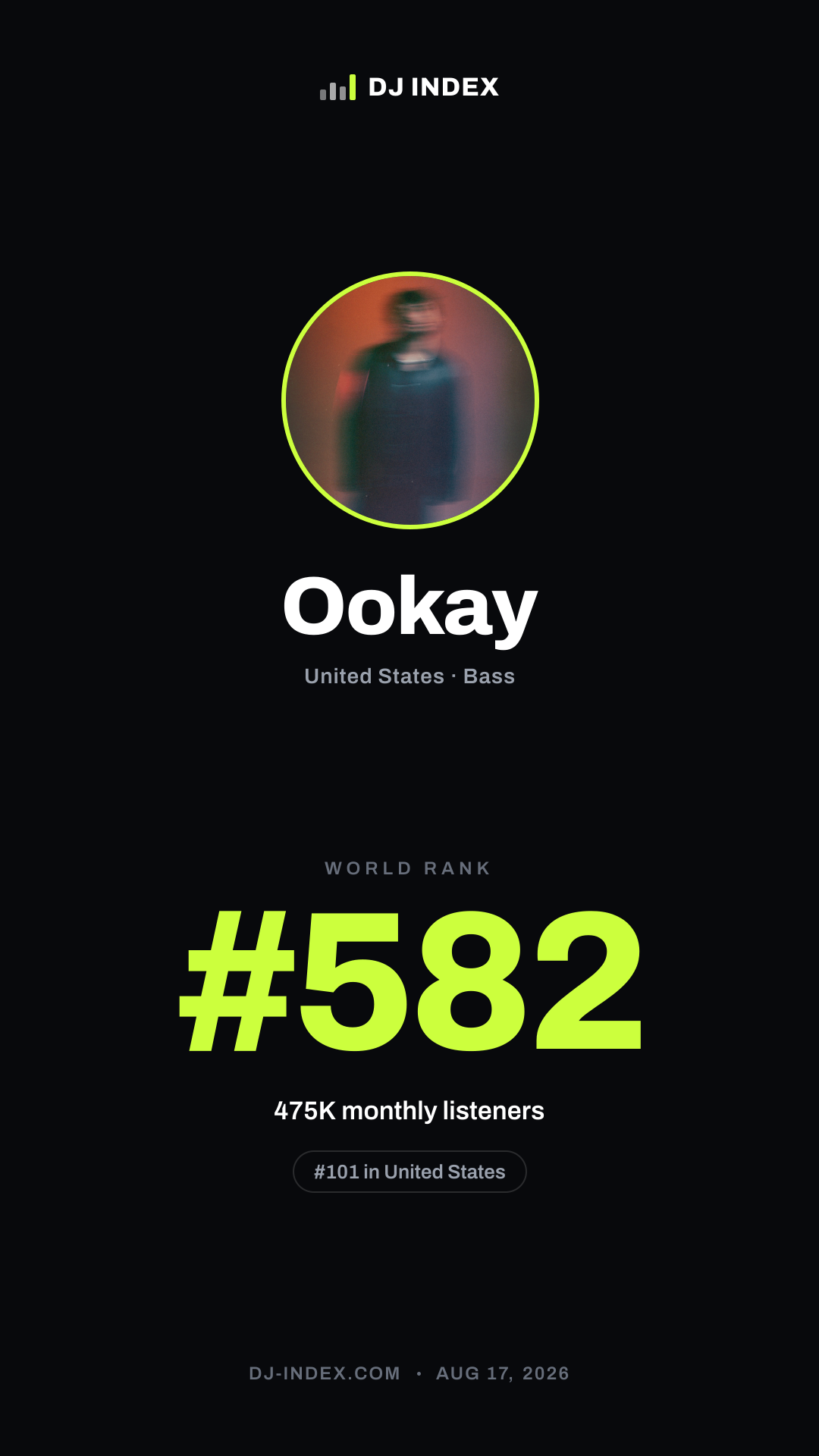 Ookay Story card preview