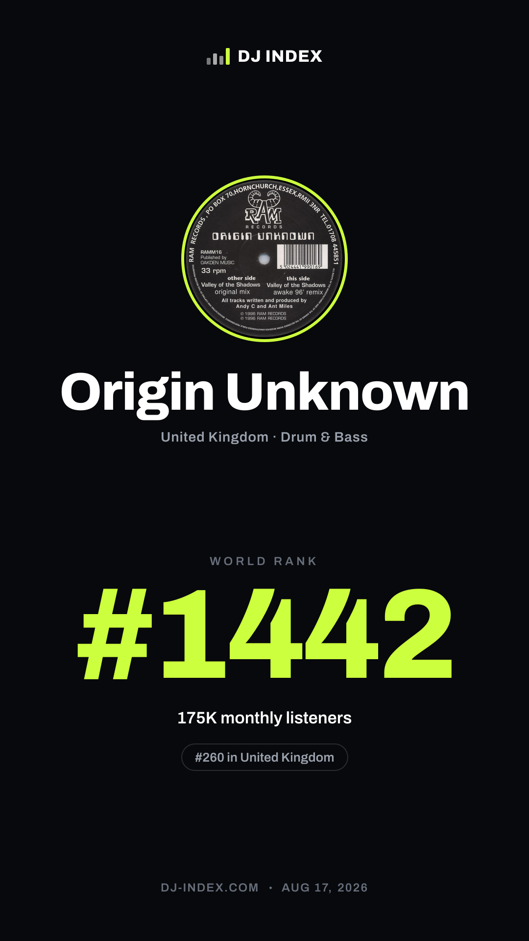 Origin Unknown Story card preview