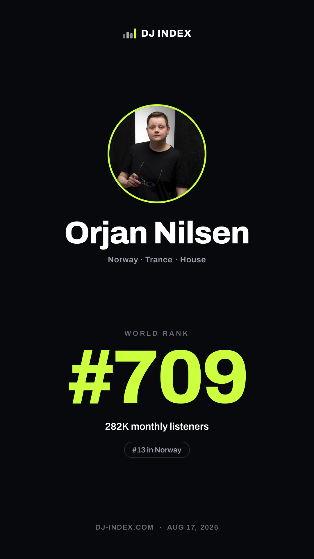 Orjan Nilsen Story card preview