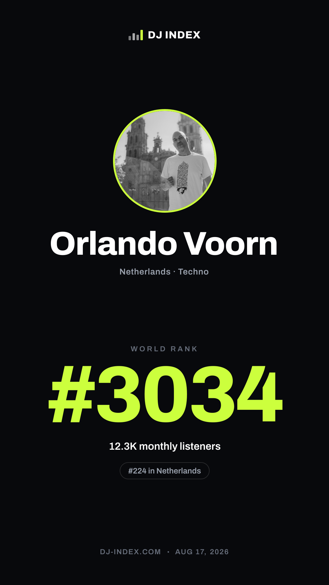 Orlando Voorn Story card preview
