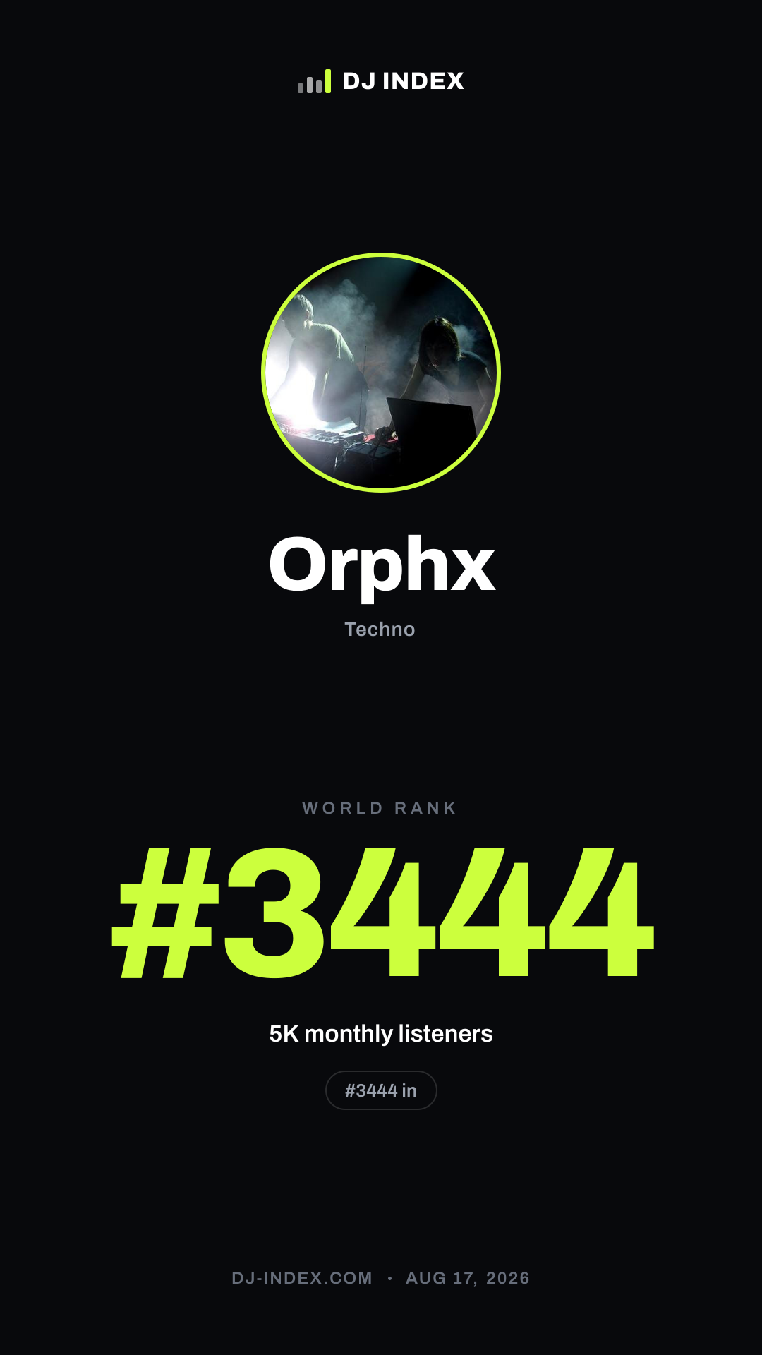 Orphx Story card preview