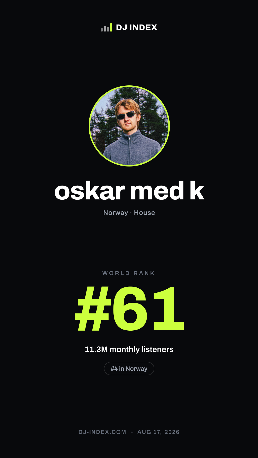 oskar med k Story card preview
