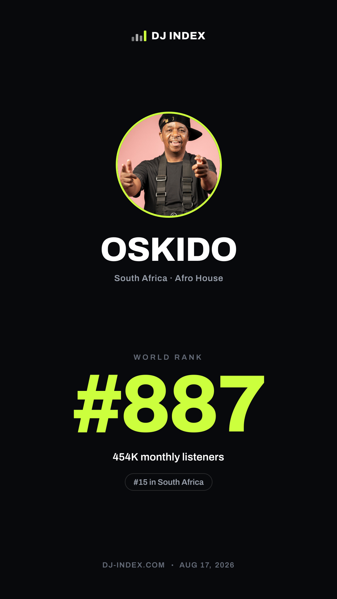 OSKIDO Story card preview